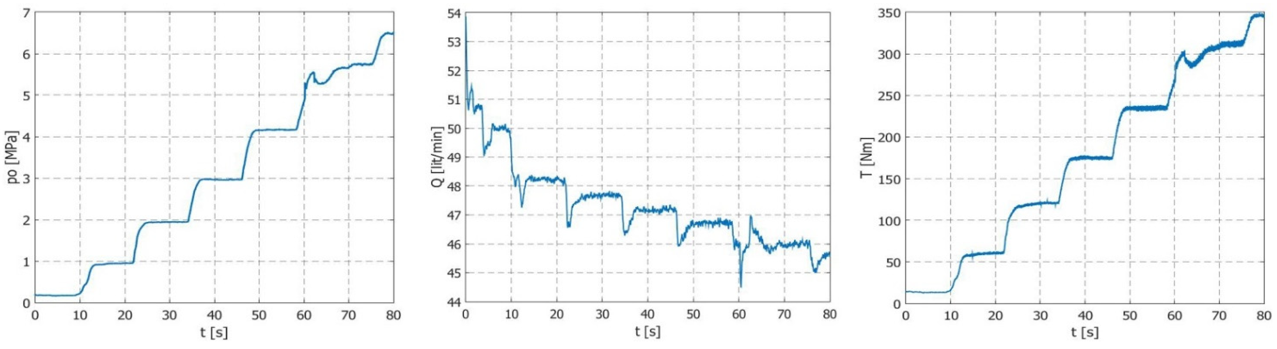 Machines 10 00728 g010