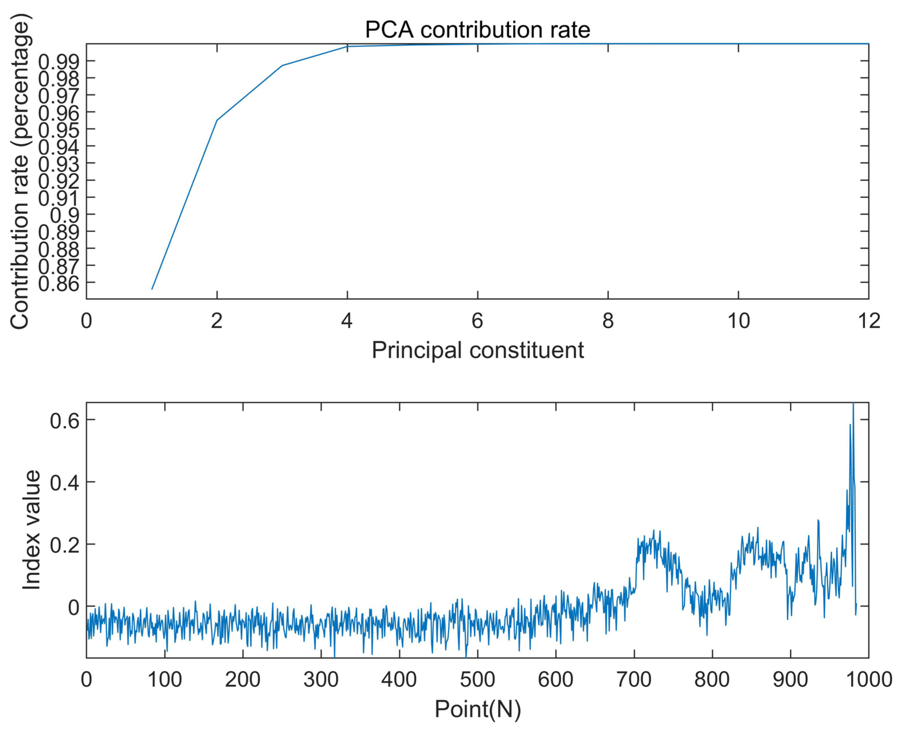 Machines 10 00729 g004 550