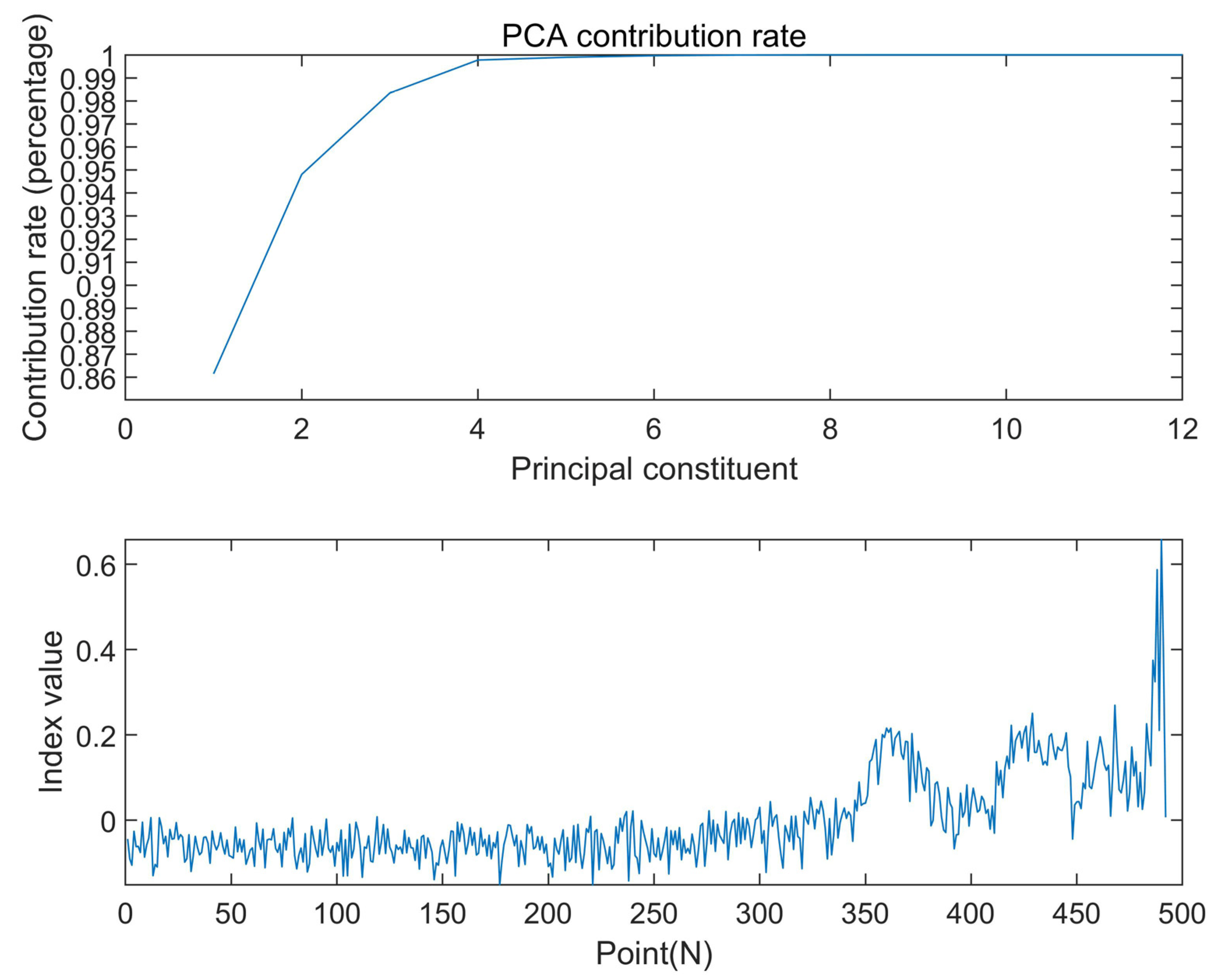 Machines 10 00729 g006 550