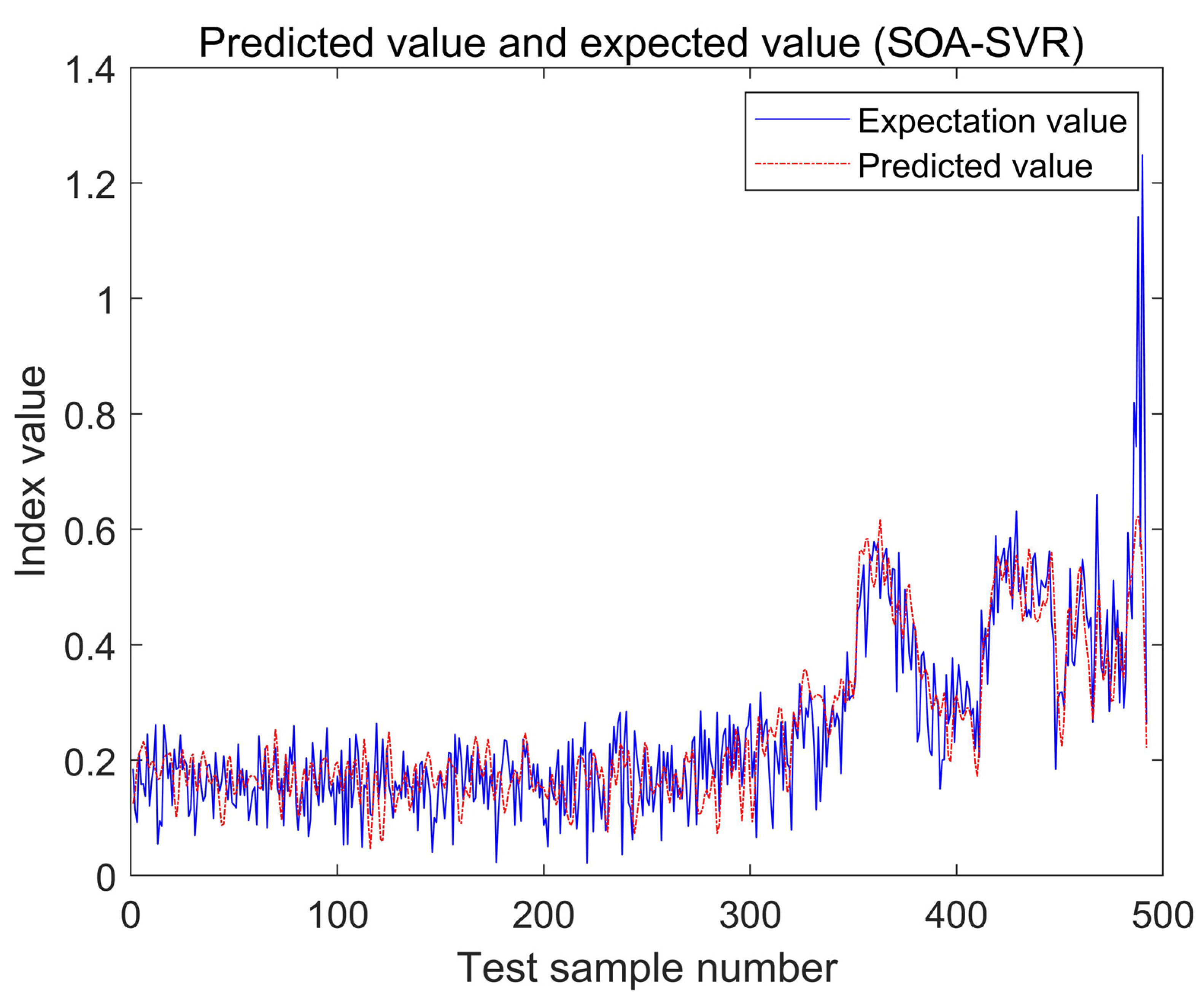 Machines 10 00729 g007 550