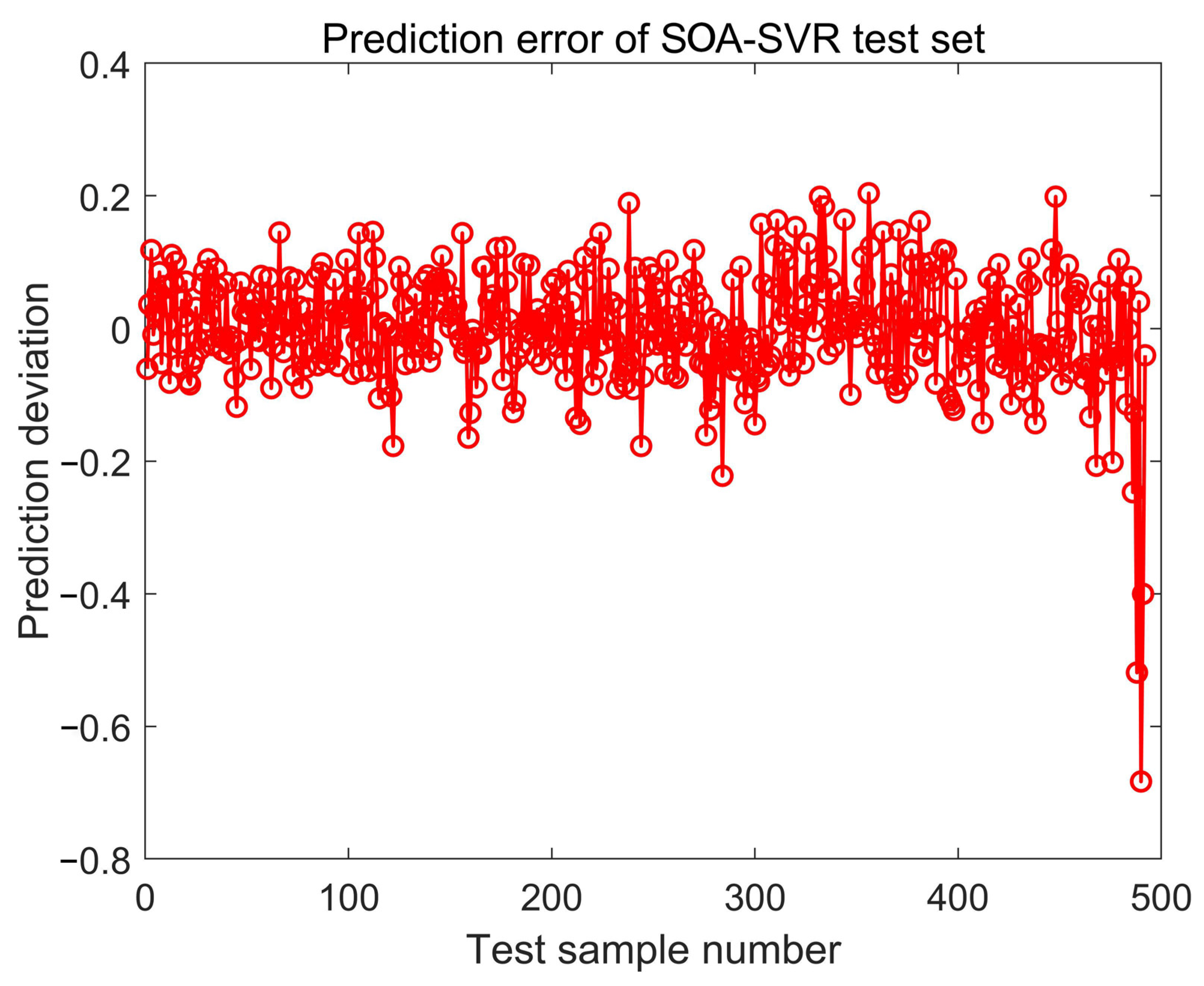 Machines 10 00729 g009 550