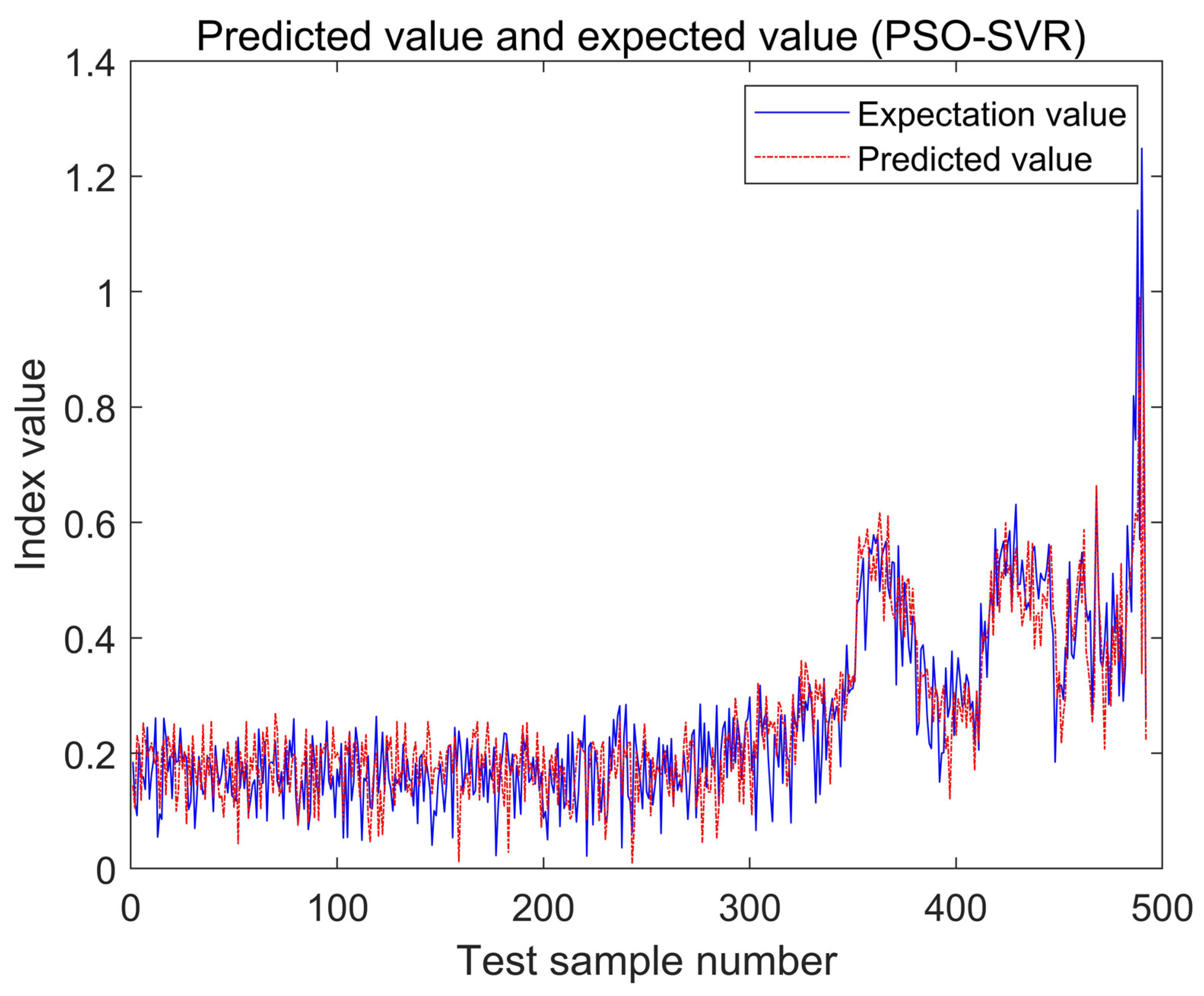 Machines 10 00729 g012 550