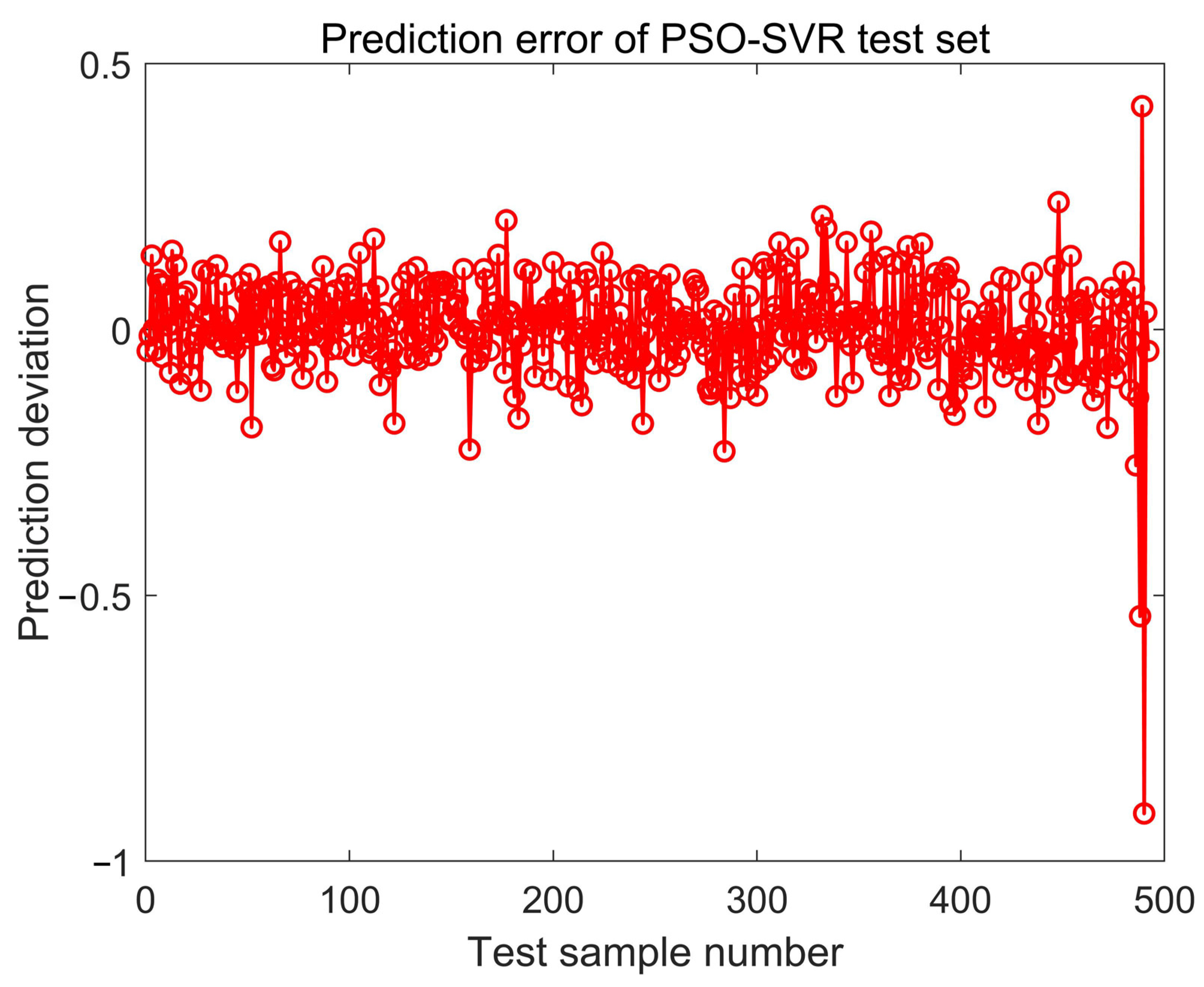 Machines 10 00729 g013 550
