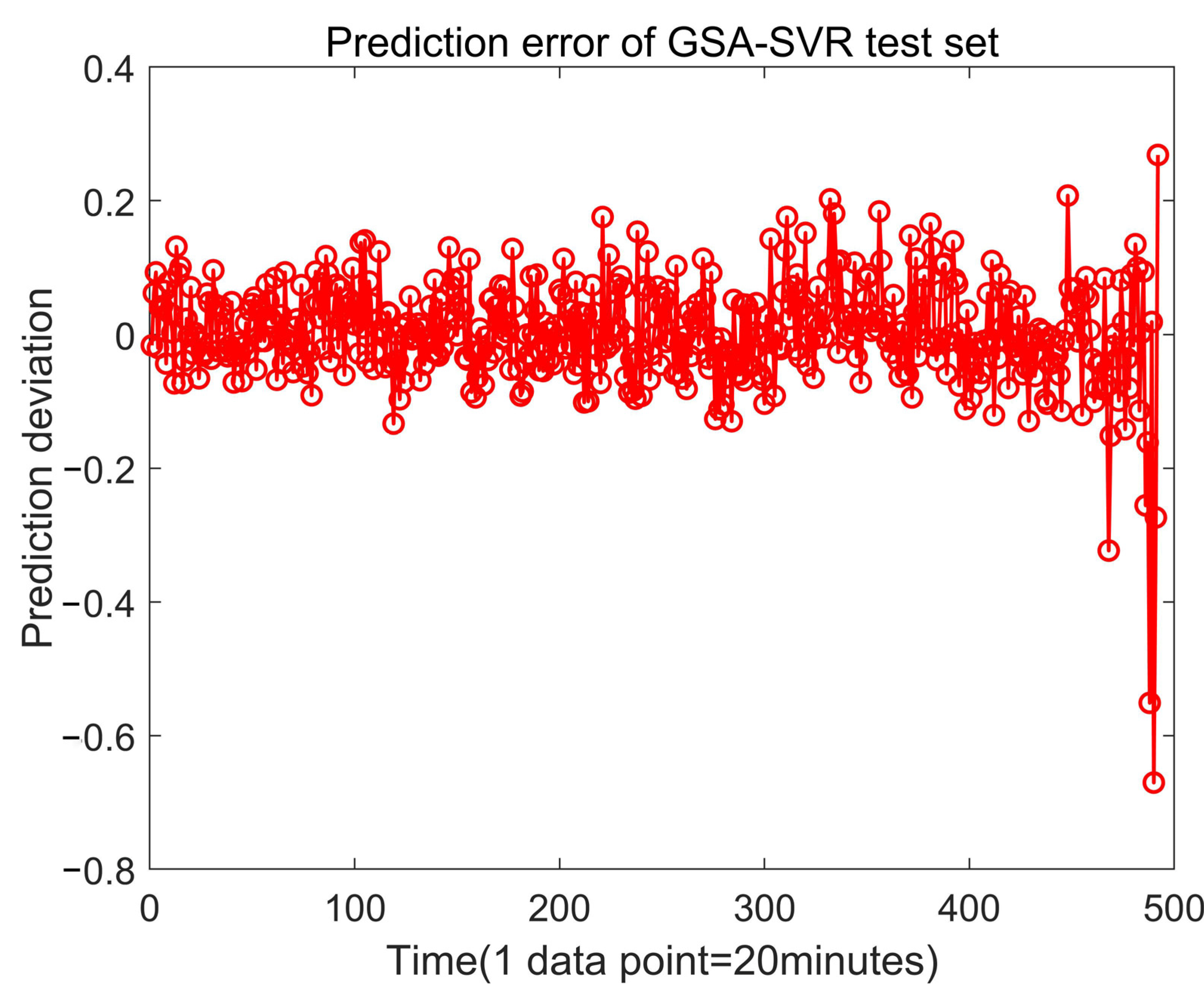 Machines 10 00729 g015 550