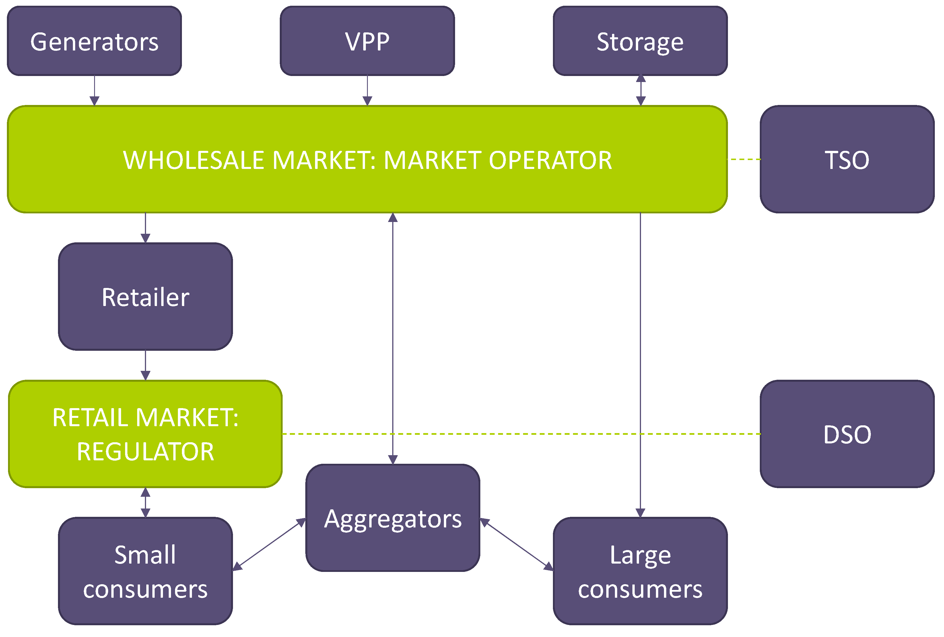 Machines Free FullText Market Value and Agents Benefits of