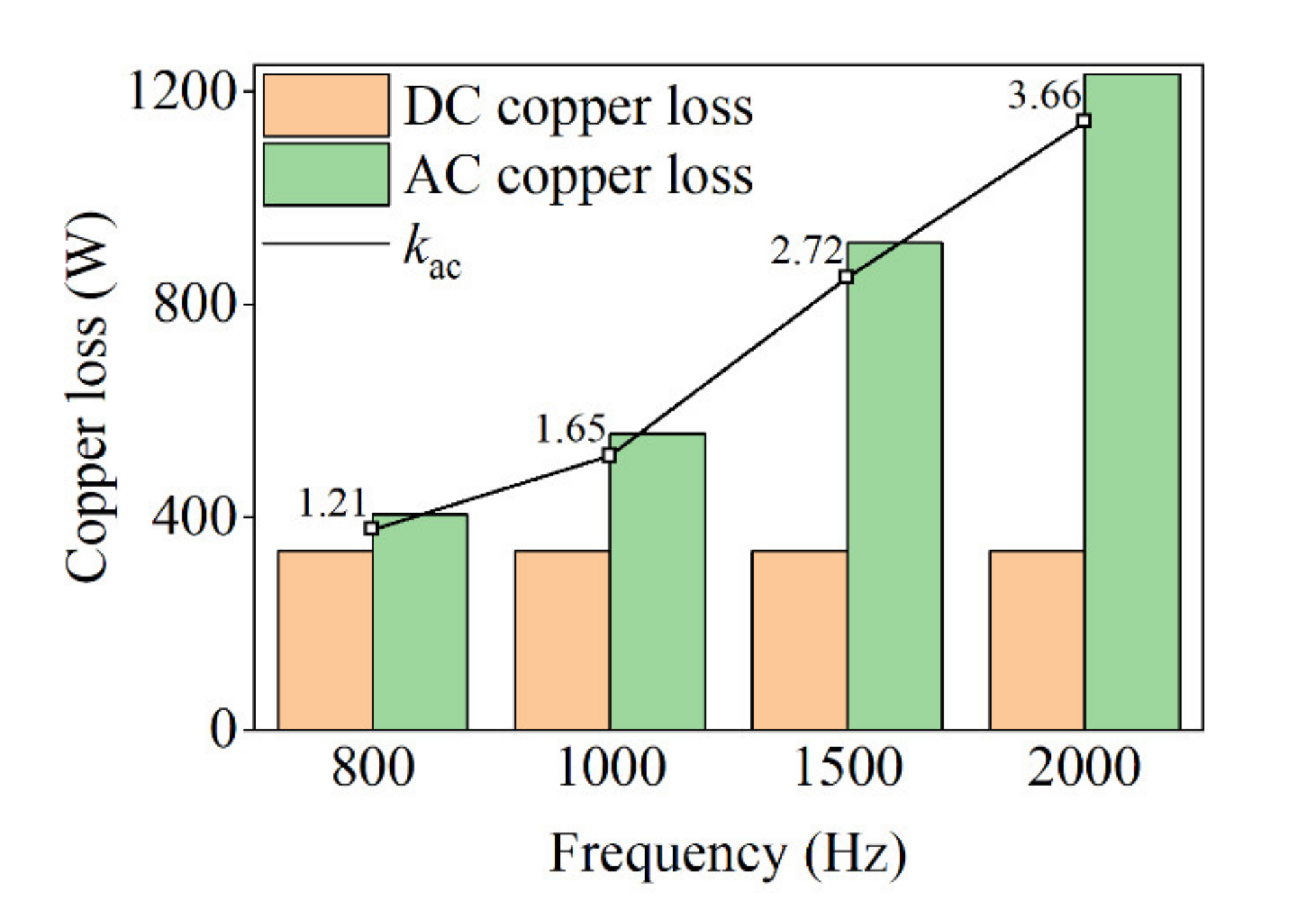 Machines 10 00731 g005