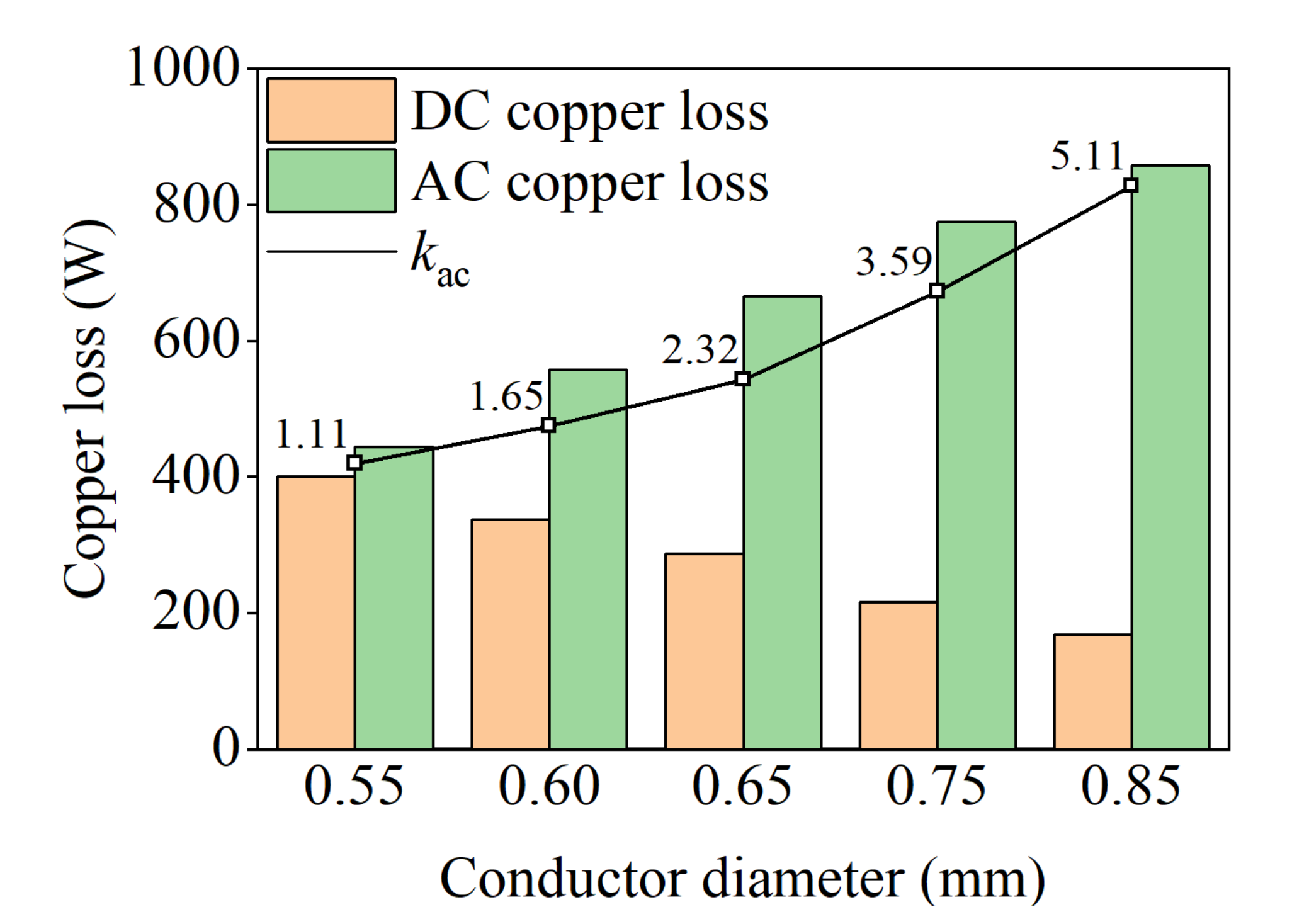 Machines 10 00731 g007