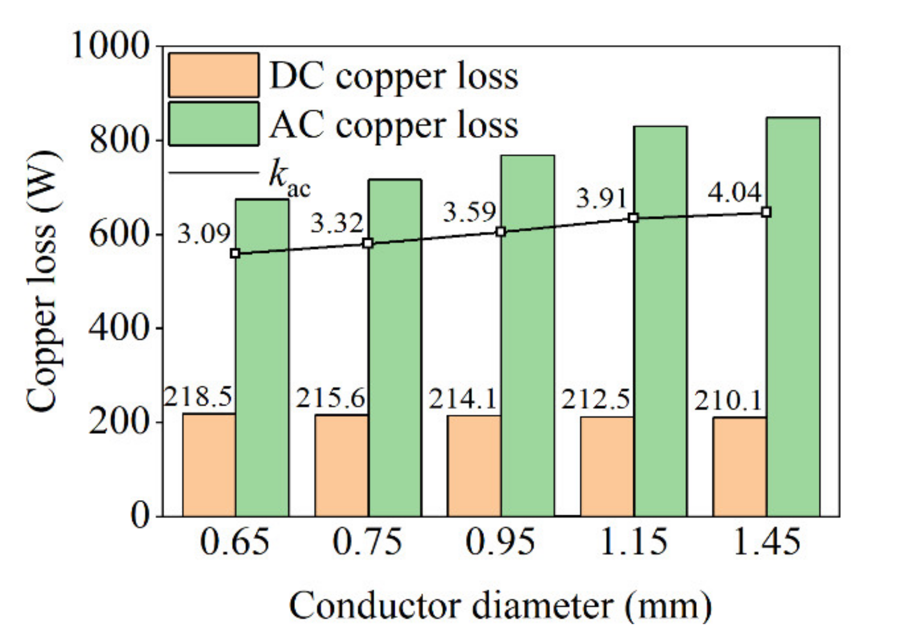 Machines 10 00731 g011