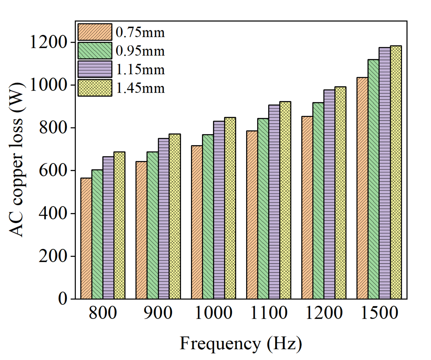 Machines 10 00731 g012