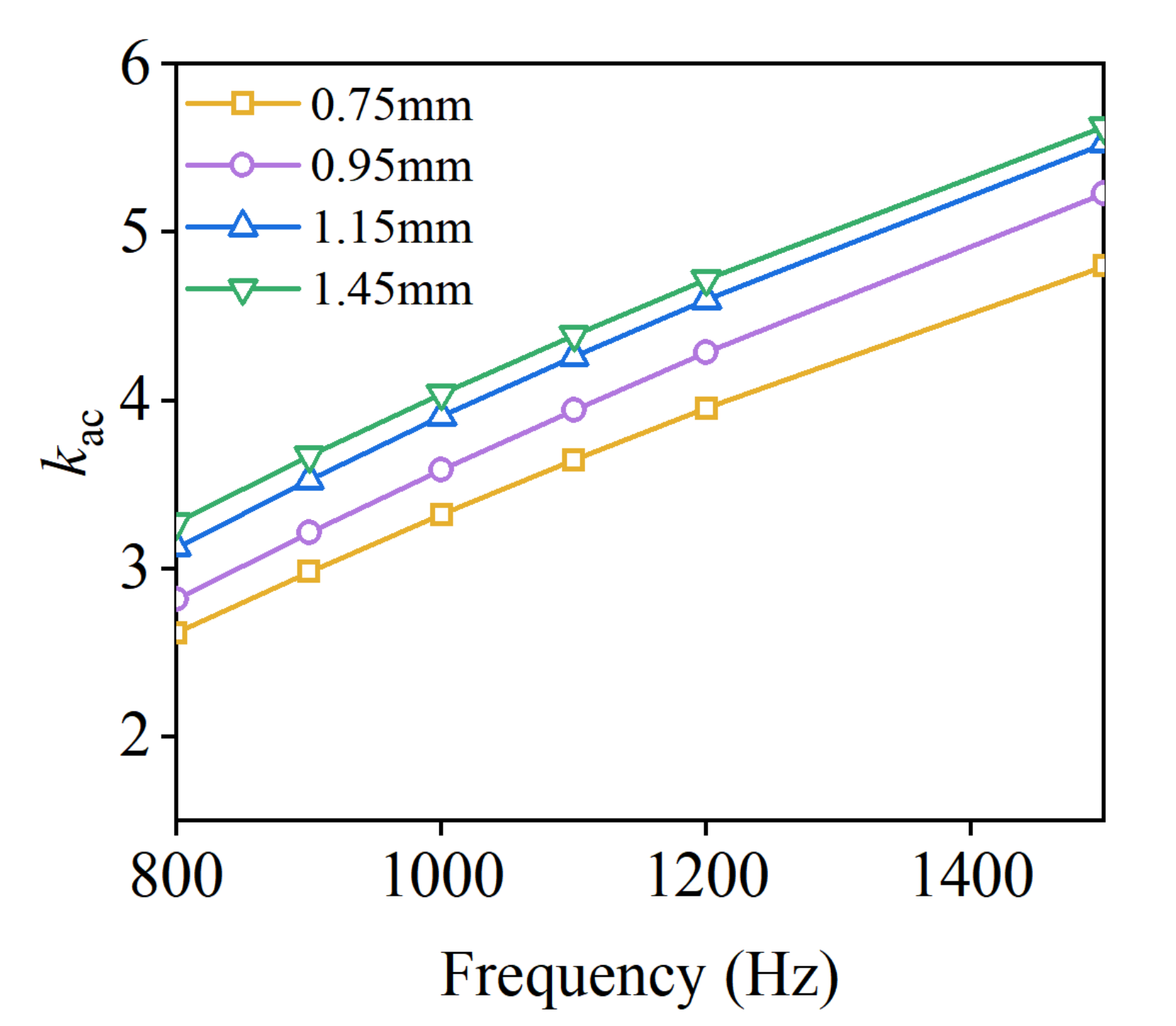 Machines 10 00731 g013