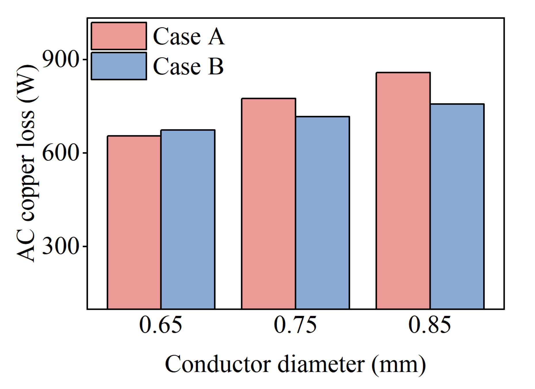 Machines 10 00731 g014