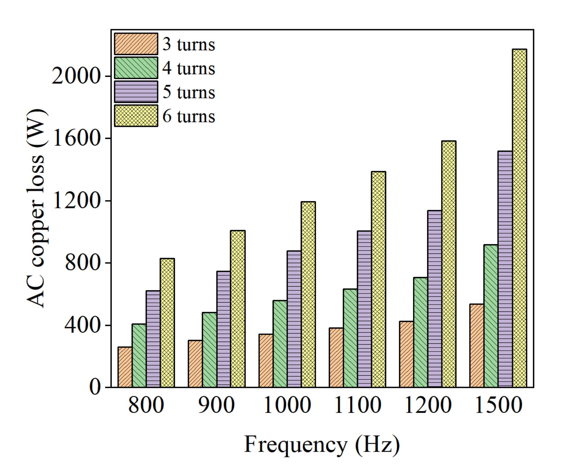 Machines 10 00731 g017