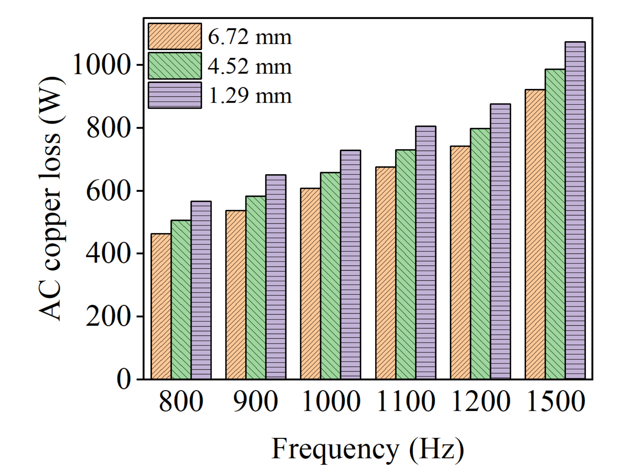 Machines 10 00731 g022