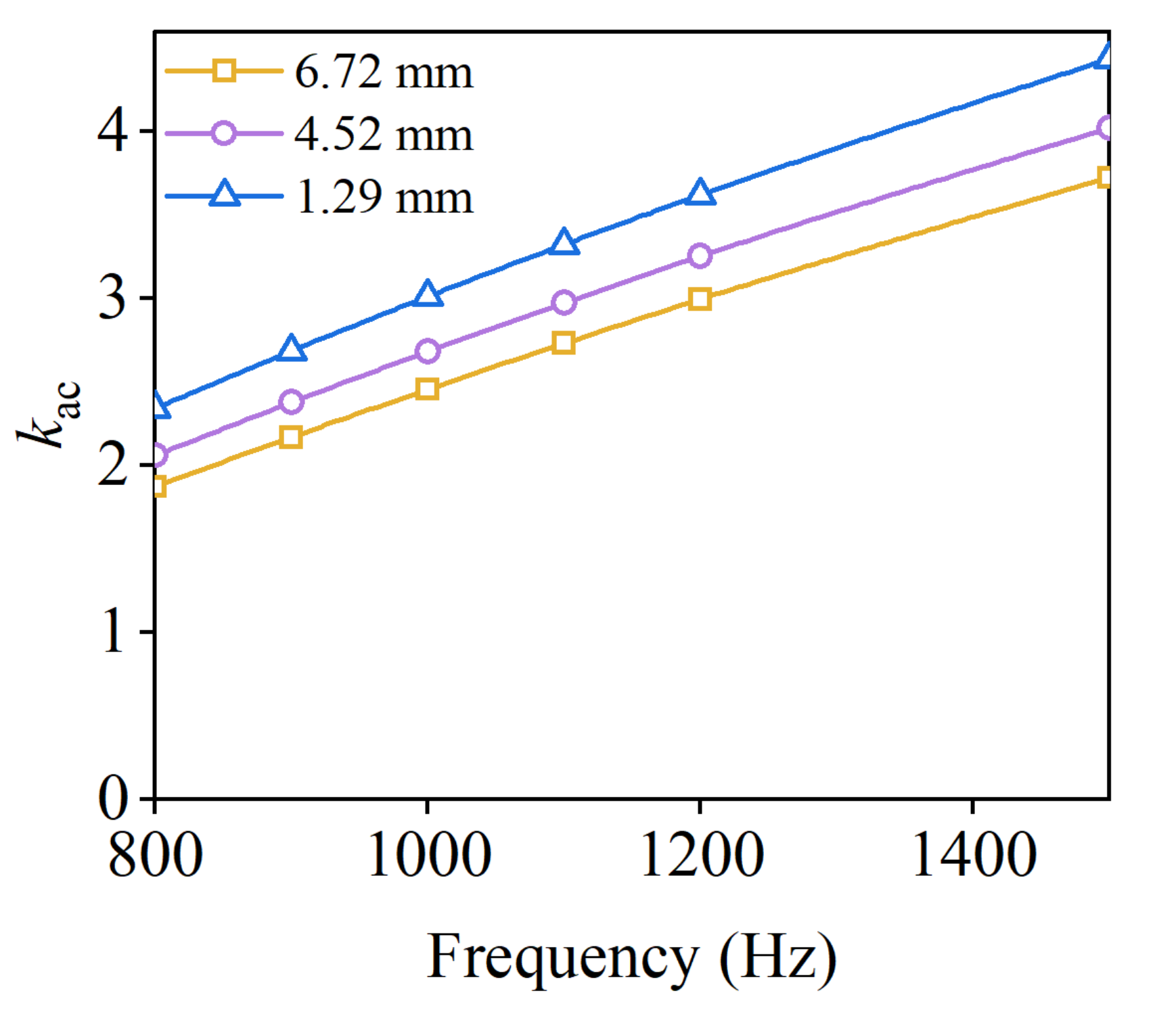 Machines 10 00731 g023