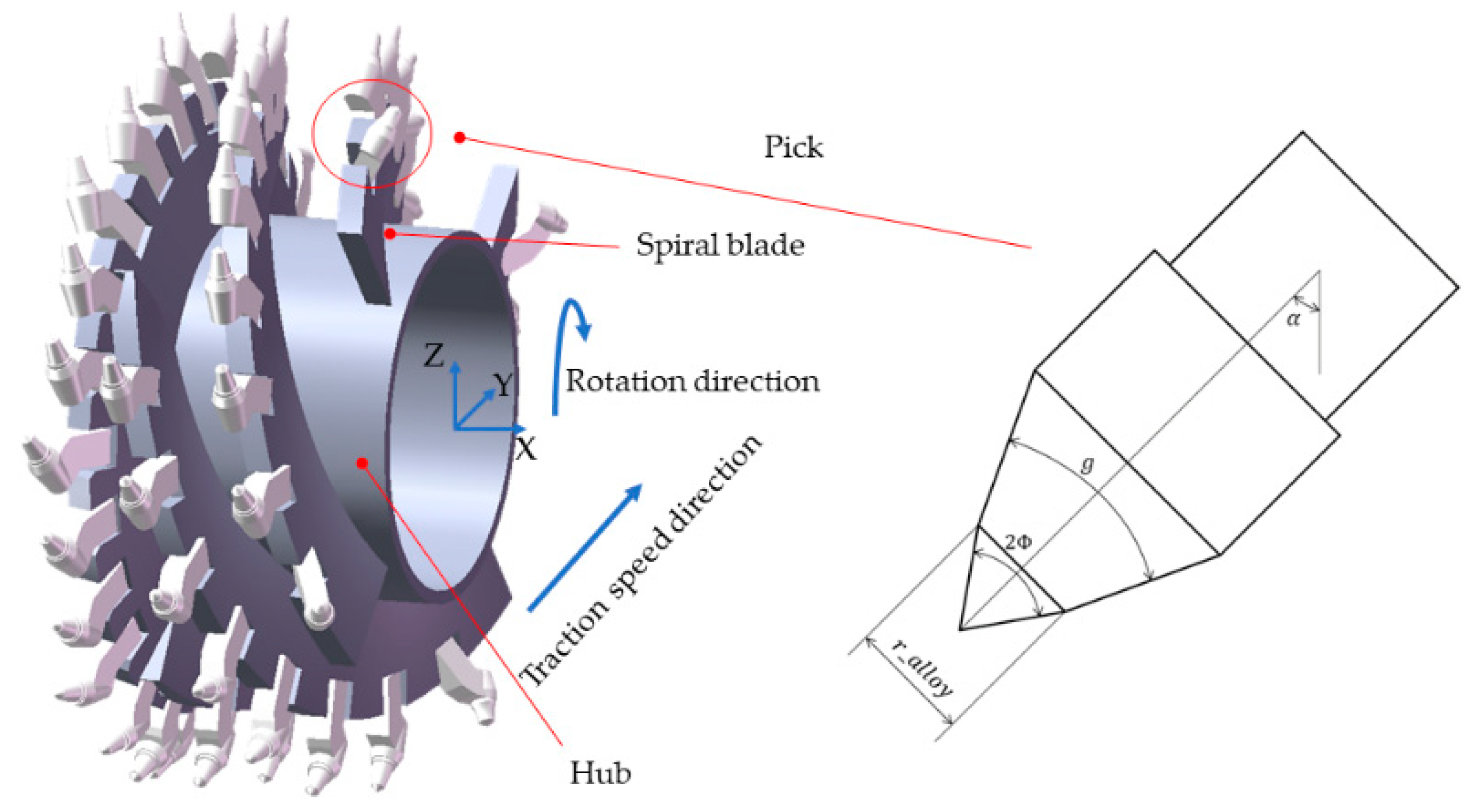 Machines 10 00733 g001