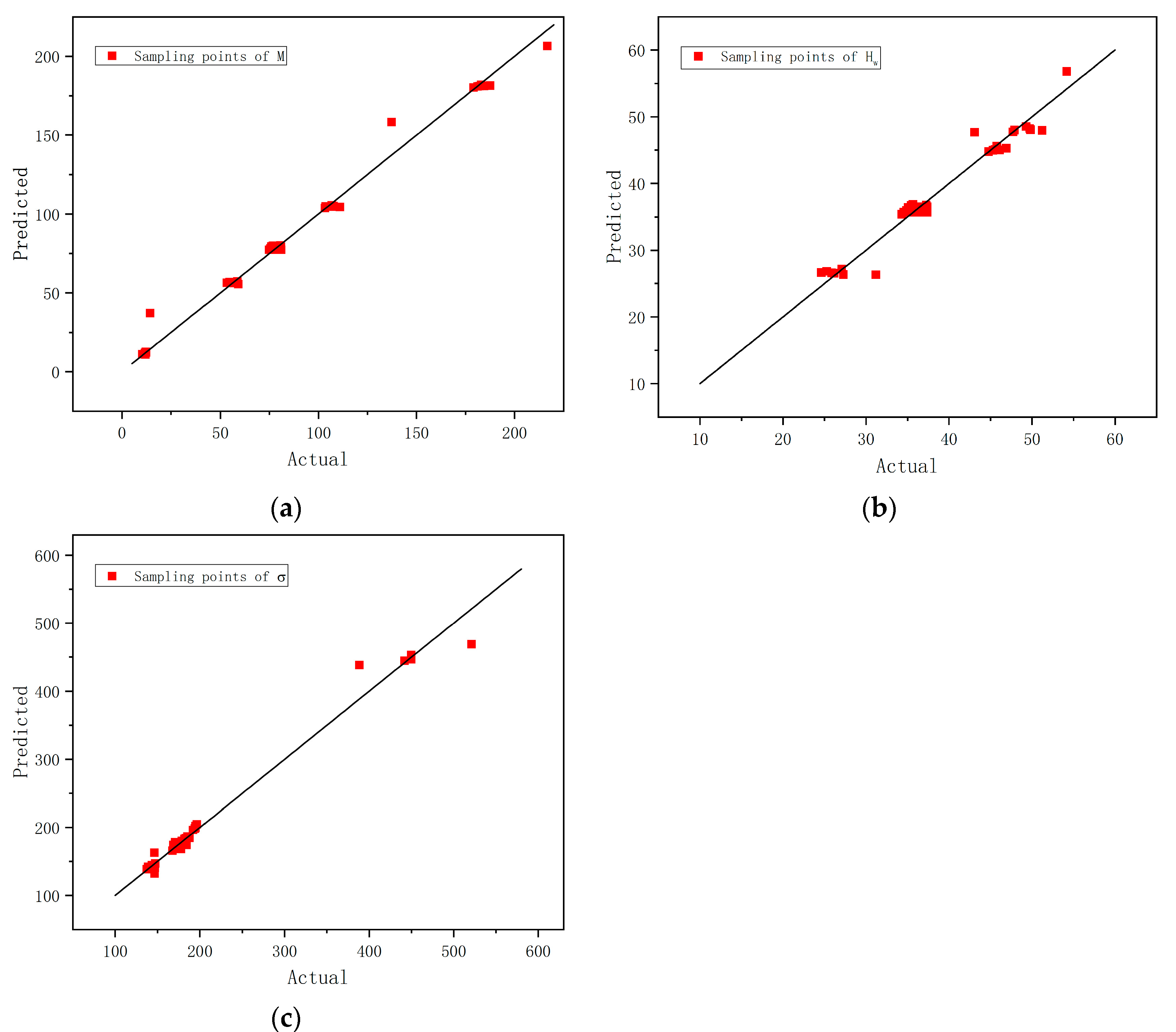 Machines 10 00733 g002