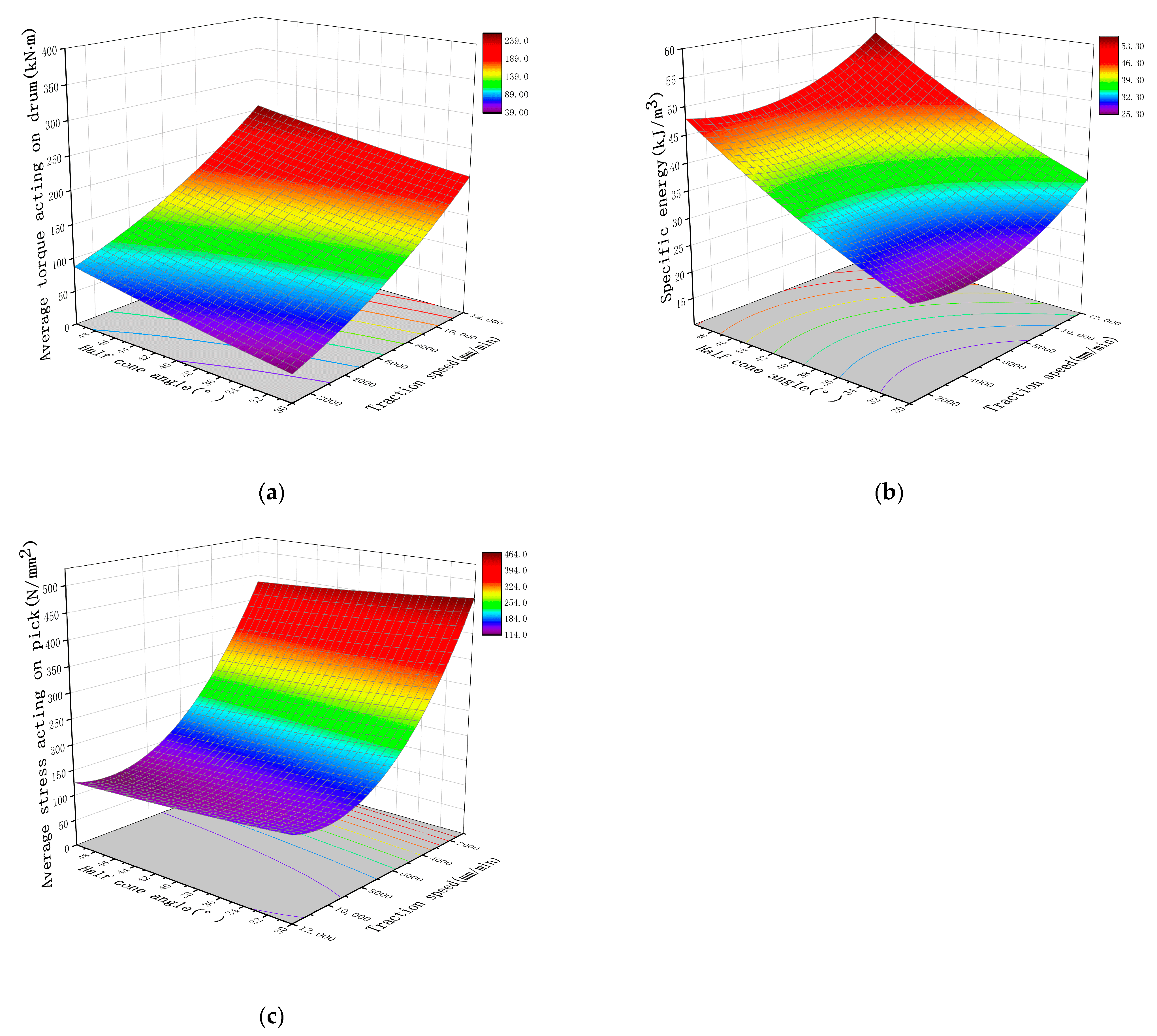 Machines 10 00733 g003
