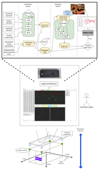 Machines | Free Full-Text | Auto-Encoder-Enabled Anomaly Detection in ...