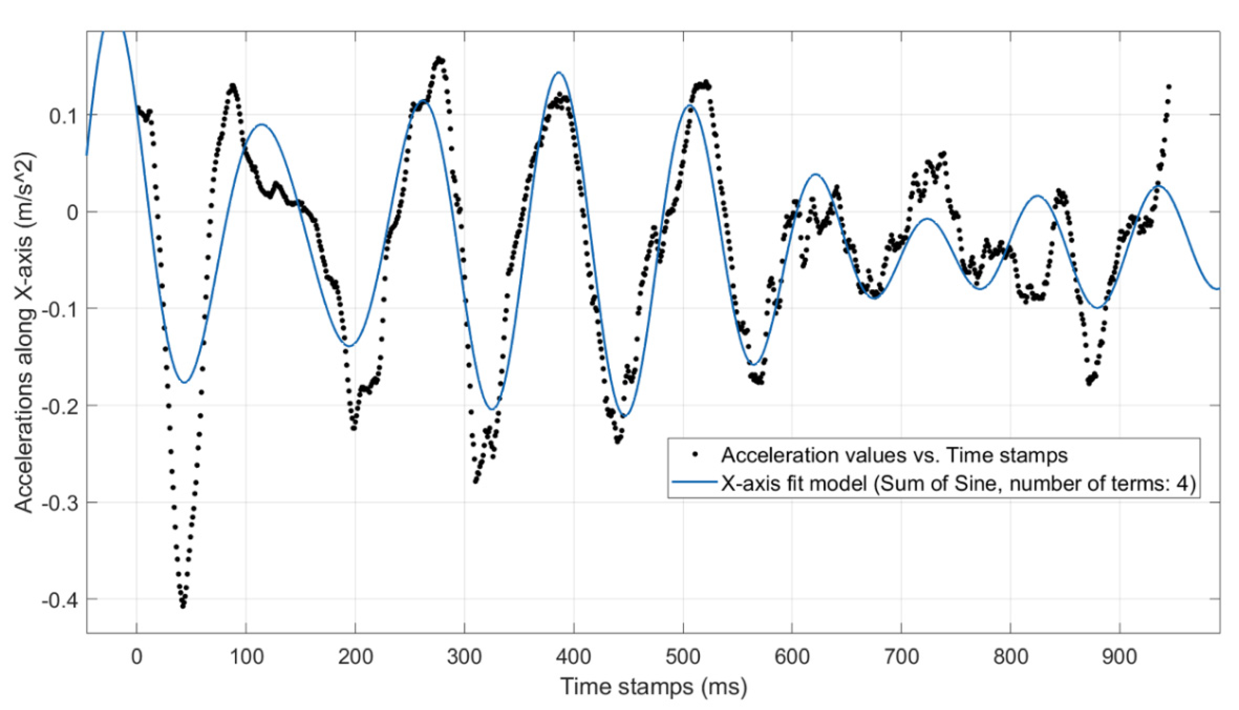 Machines | Free Full-Text | Auto-Encoder-Enabled Anomaly Detection in ...