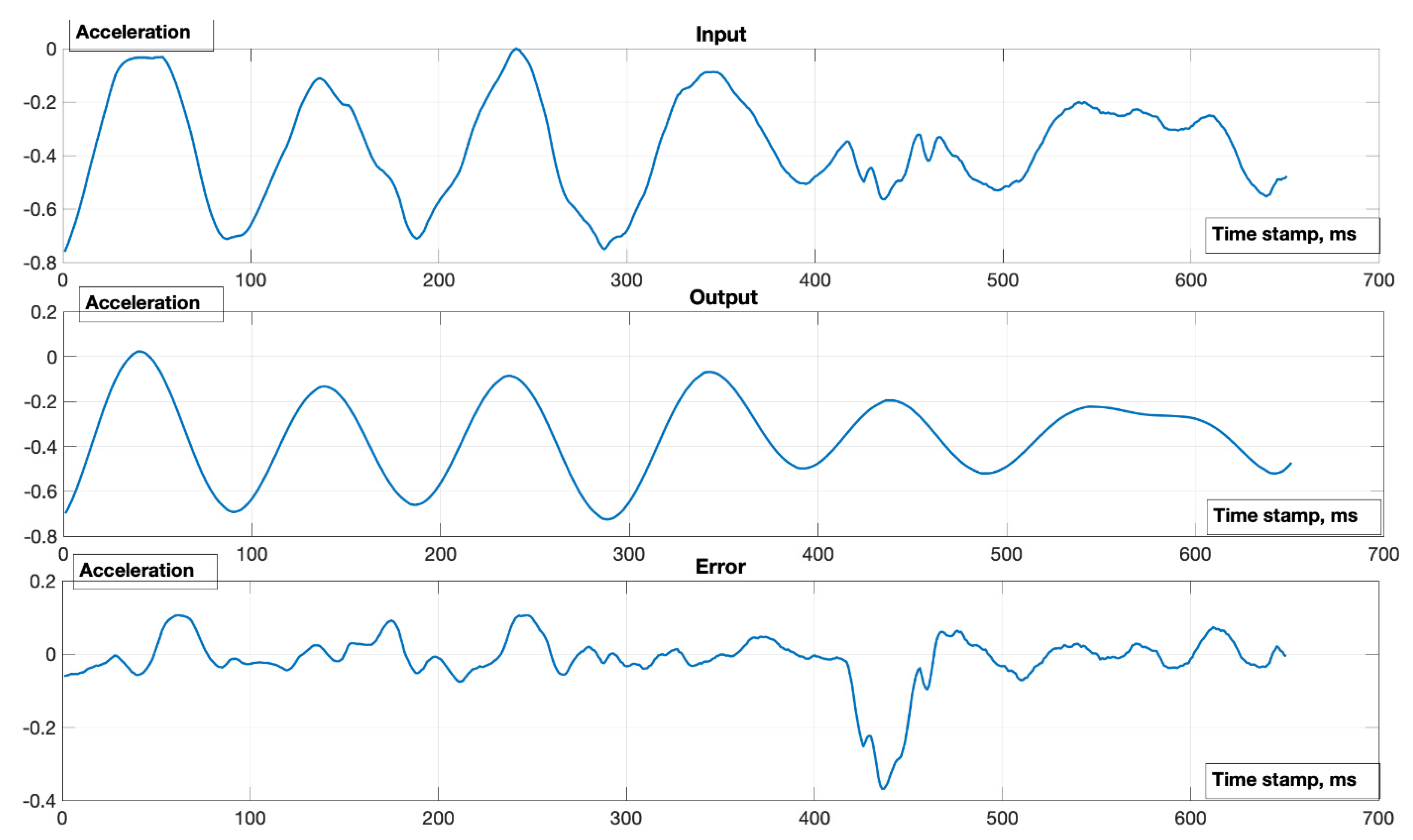 Machines 10 00734 g008