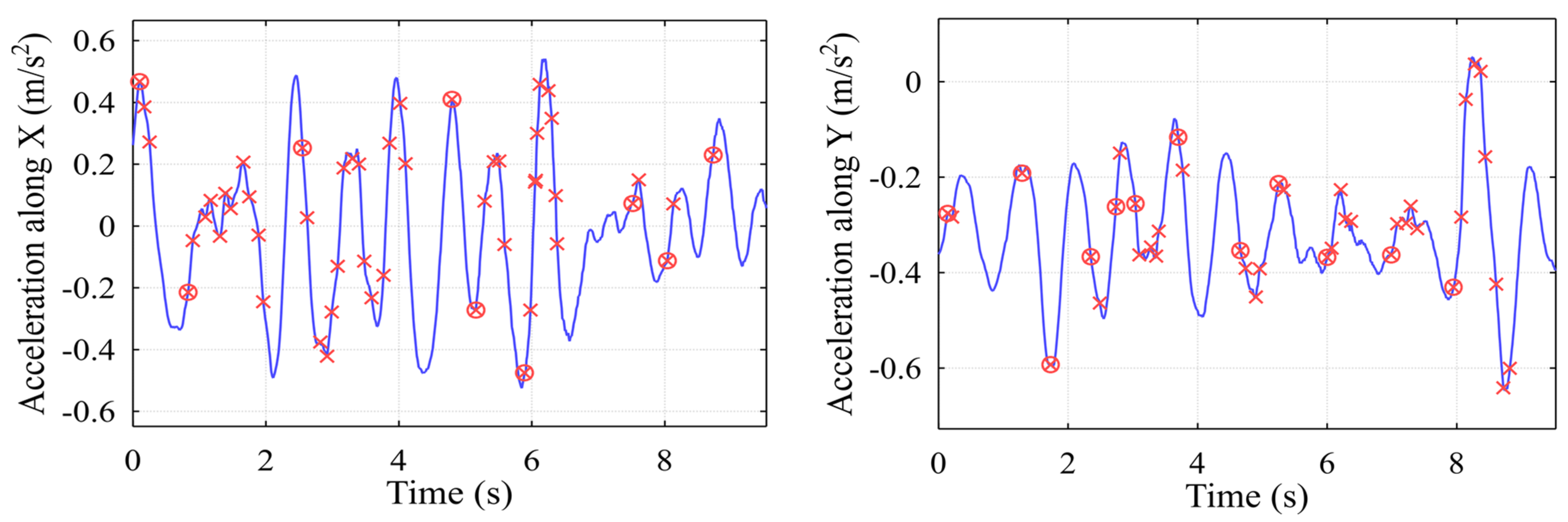 Machines | Free Full-Text | Auto-Encoder-Enabled Anomaly Detection in ...