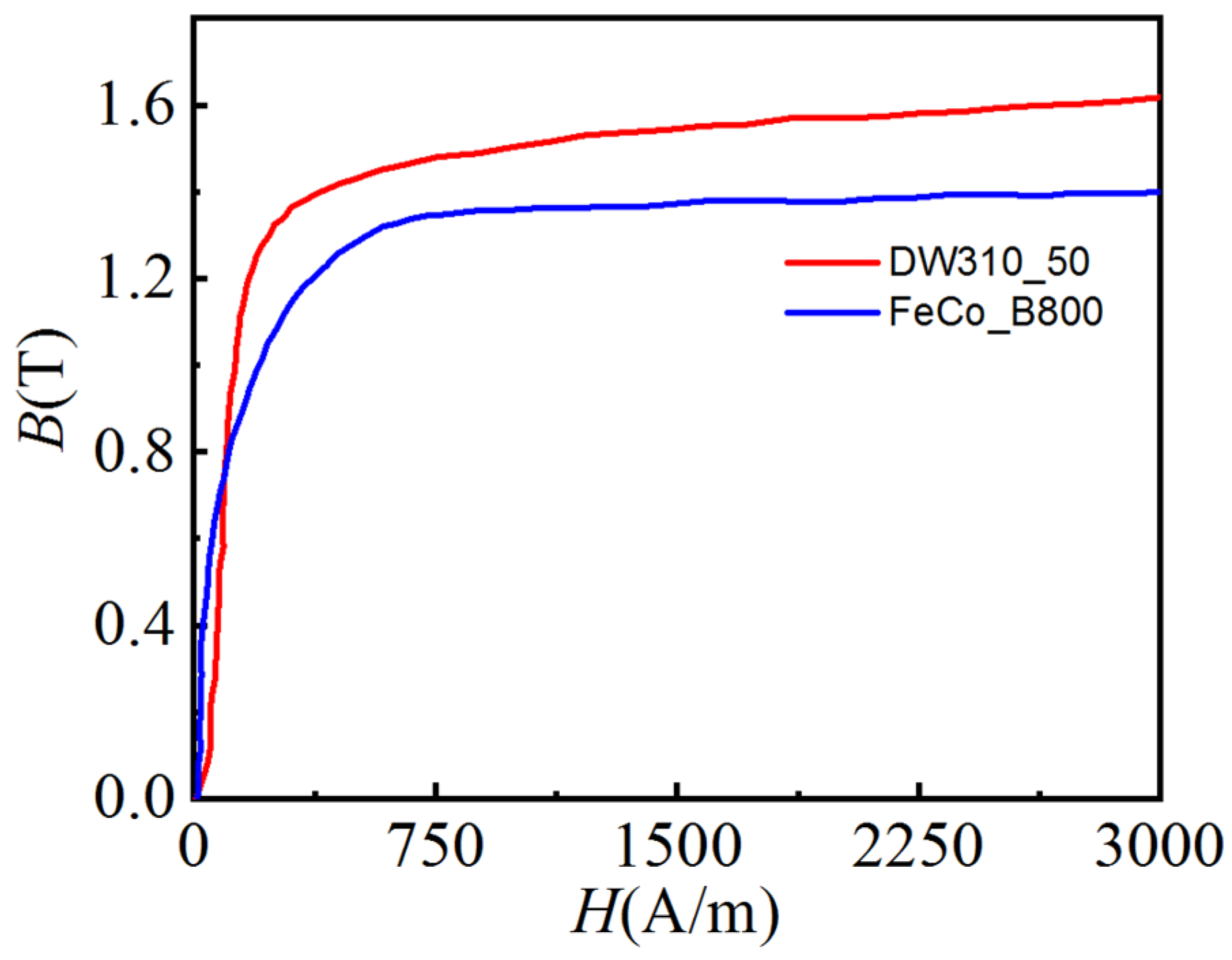 Machines 10 00735 g003