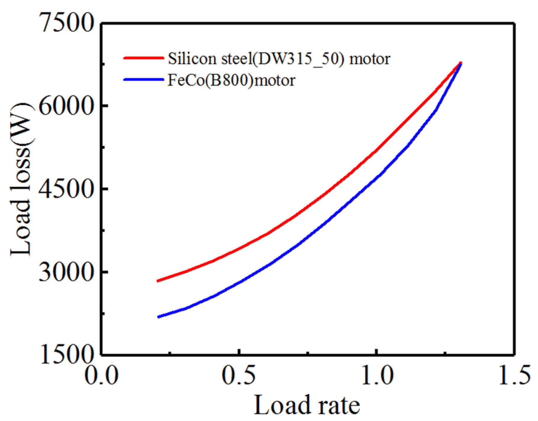 Machines 10 00735 g008