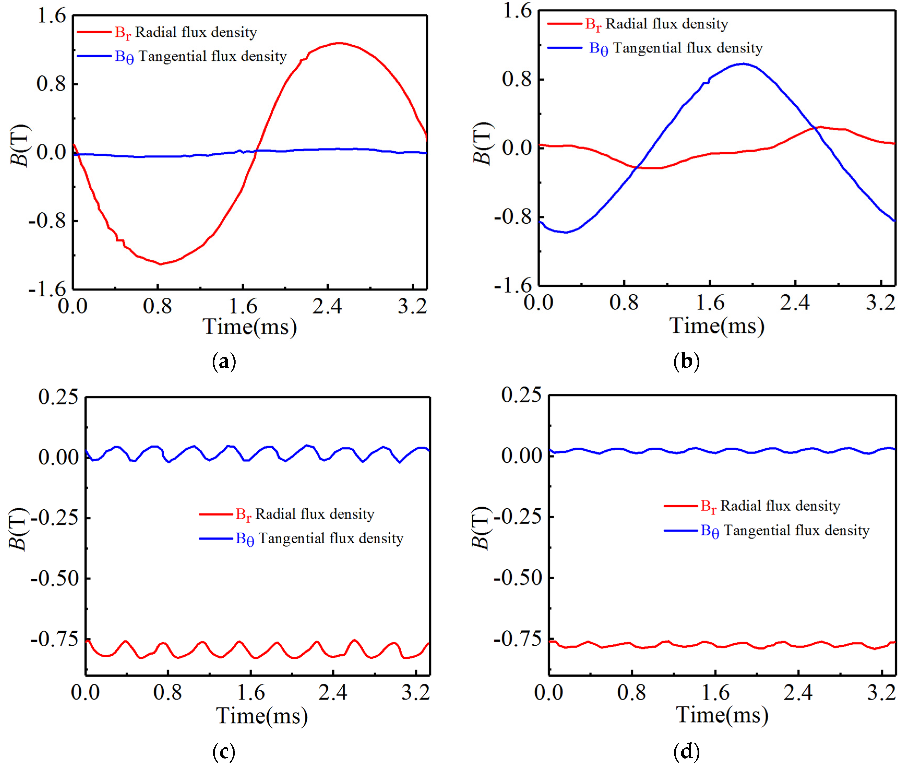 Machines 10 00735 g011