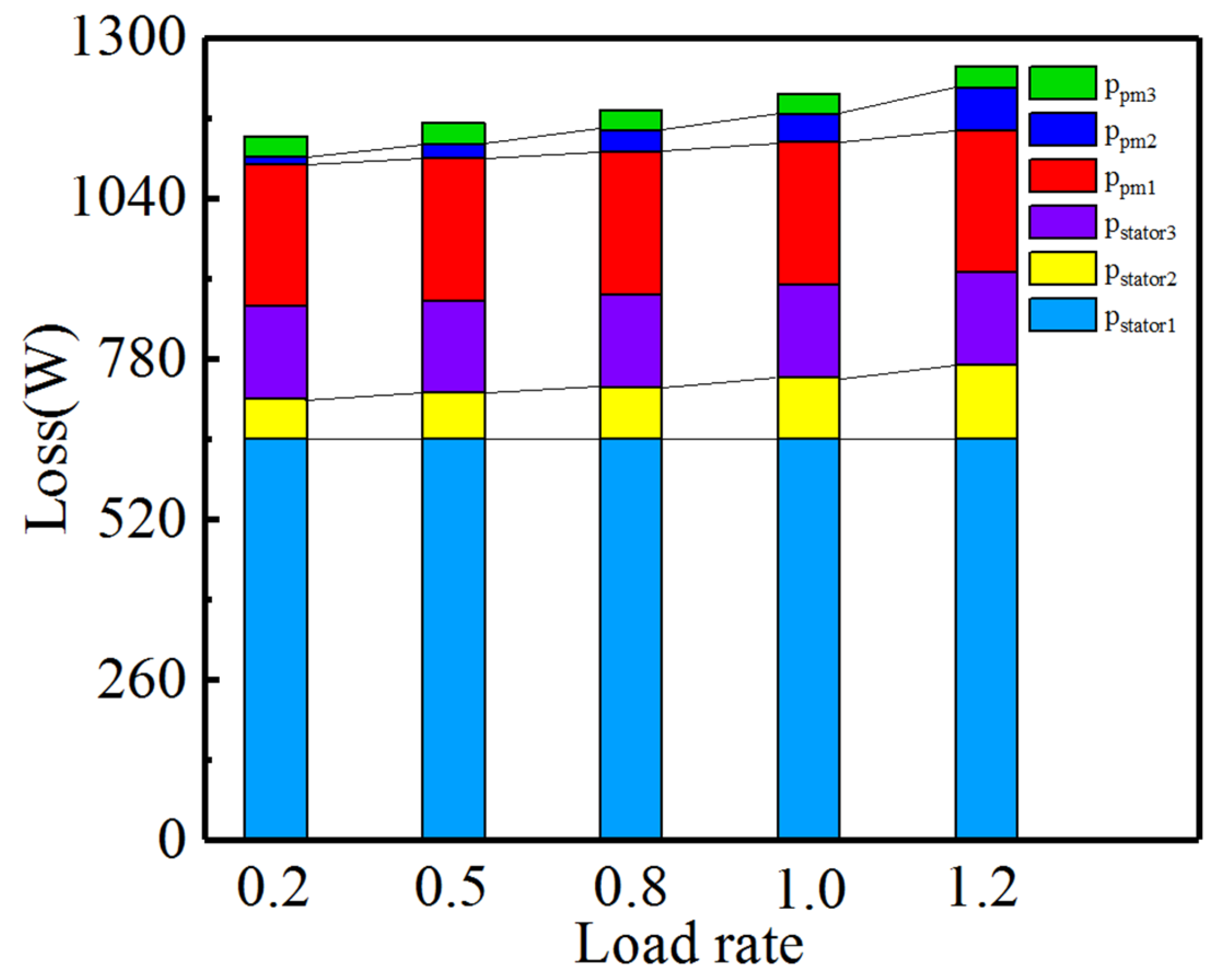Machines 10 00735 g014