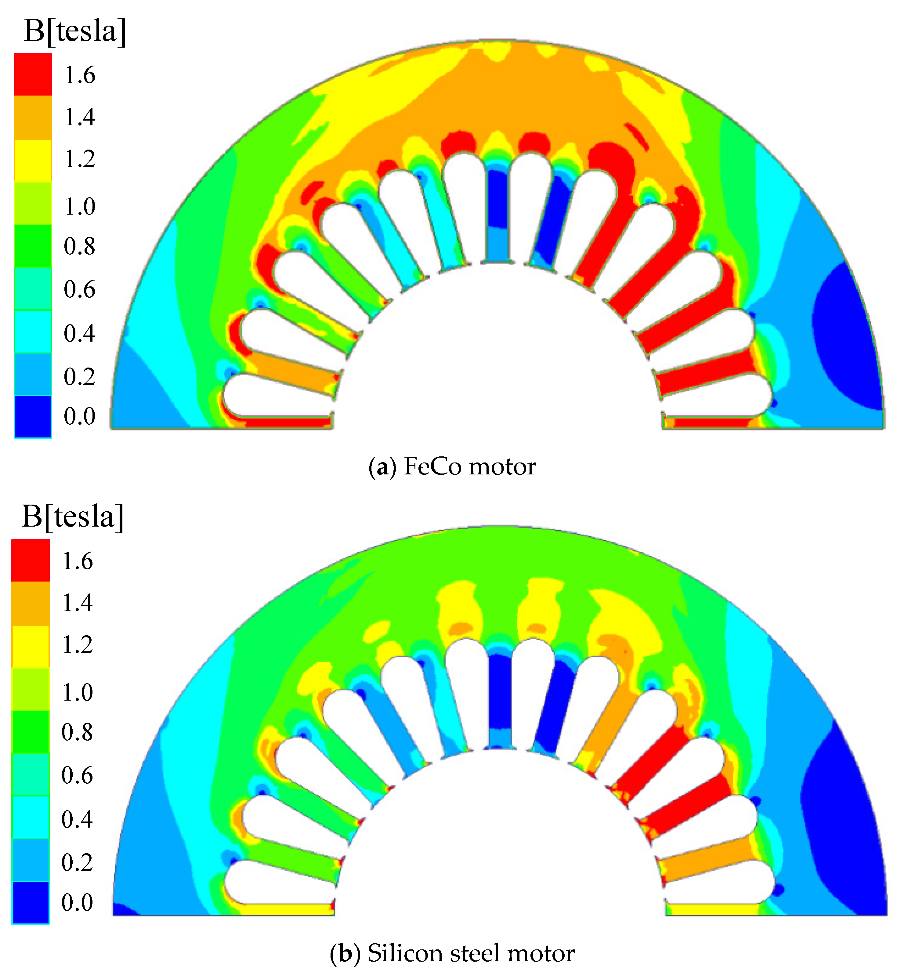 Machines 10 00735 g016