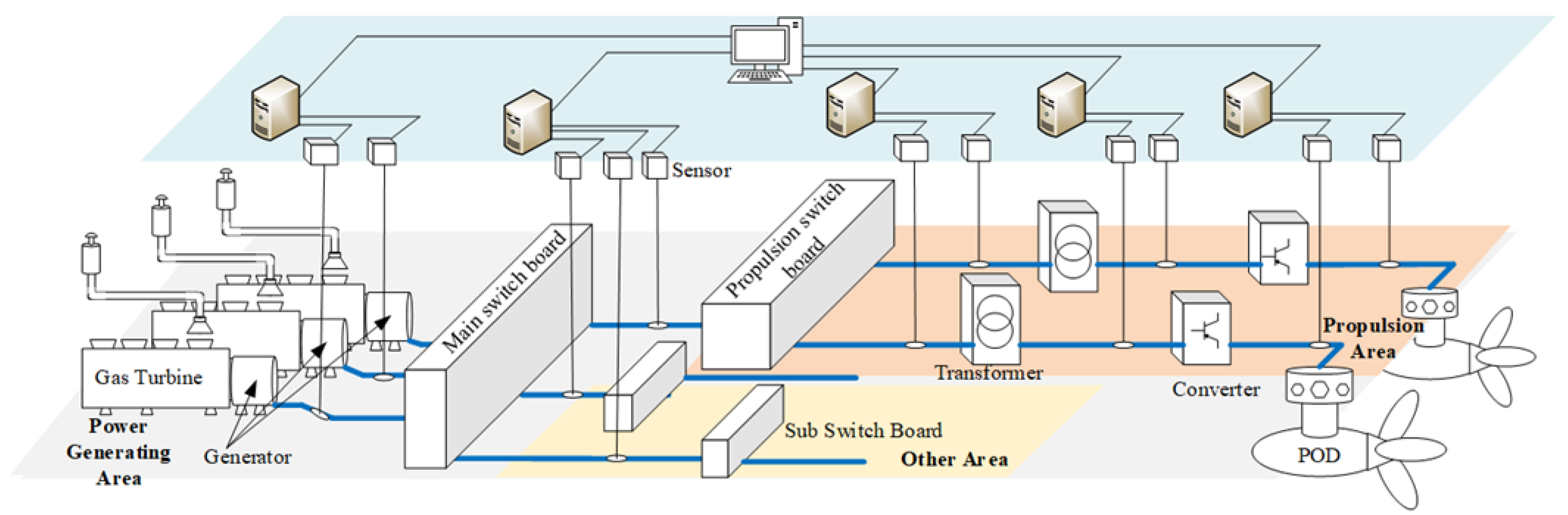 Machines 10 00736 g001 550