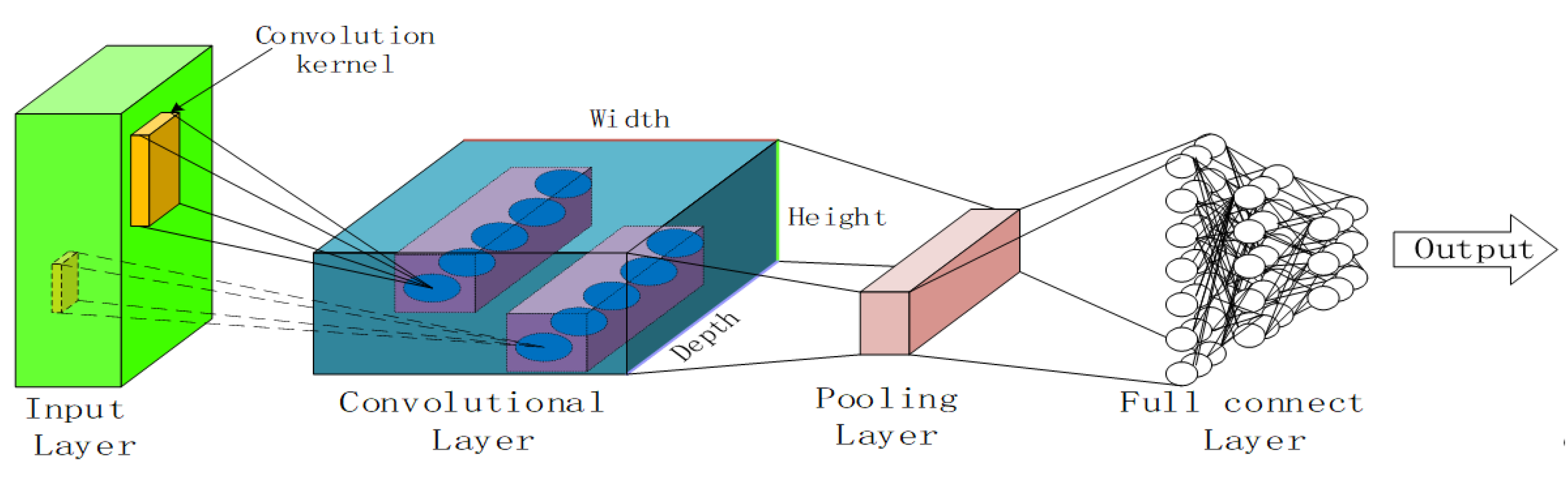 Machines 10 00736 g006 550
