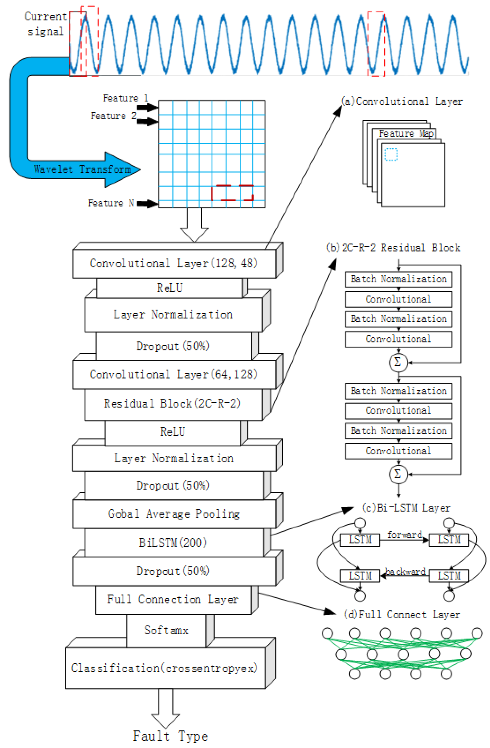 Machines 10 00736 g010 550
