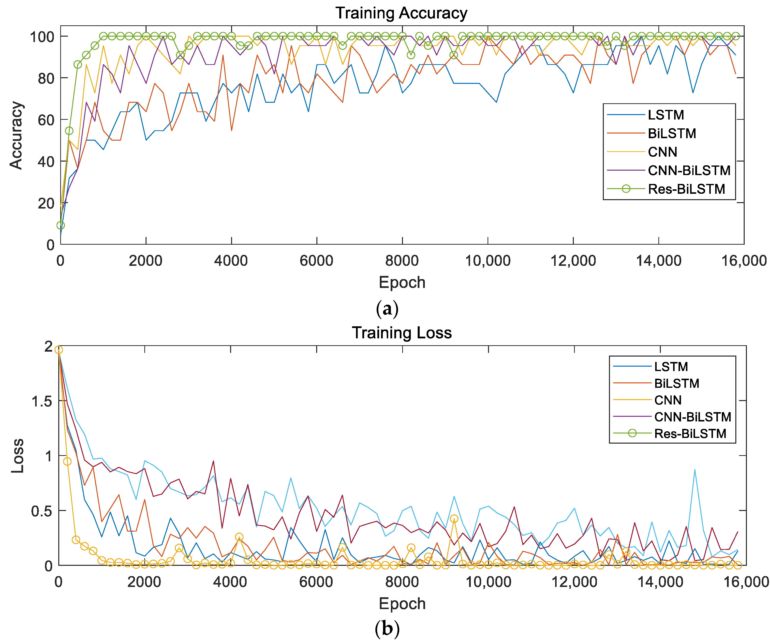 Machines 10 00736 g012 550