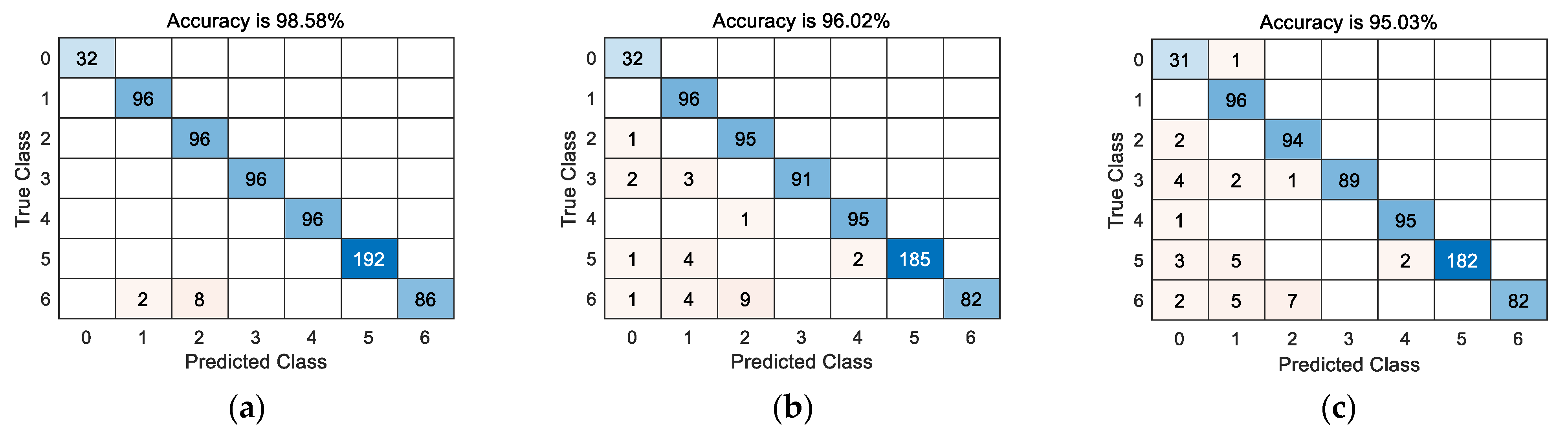 Machines 10 00736 g014 550