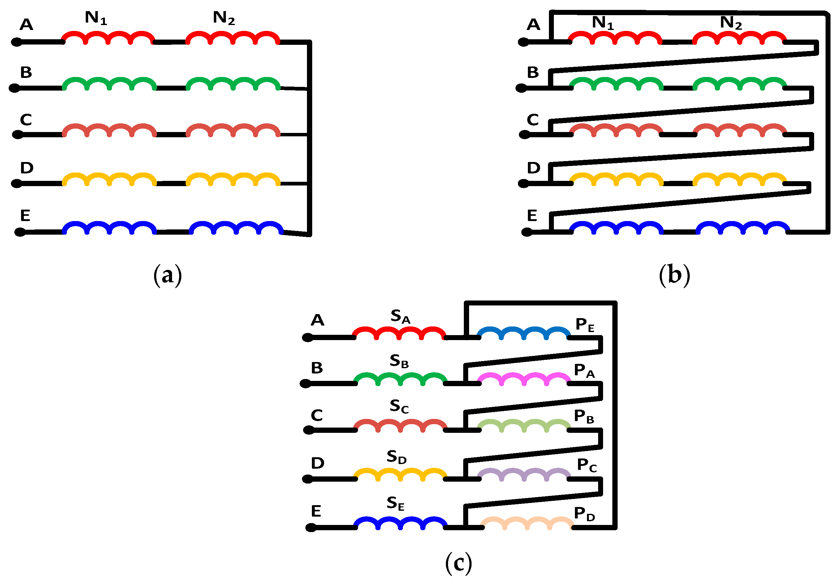 Machines 10 00738 g005