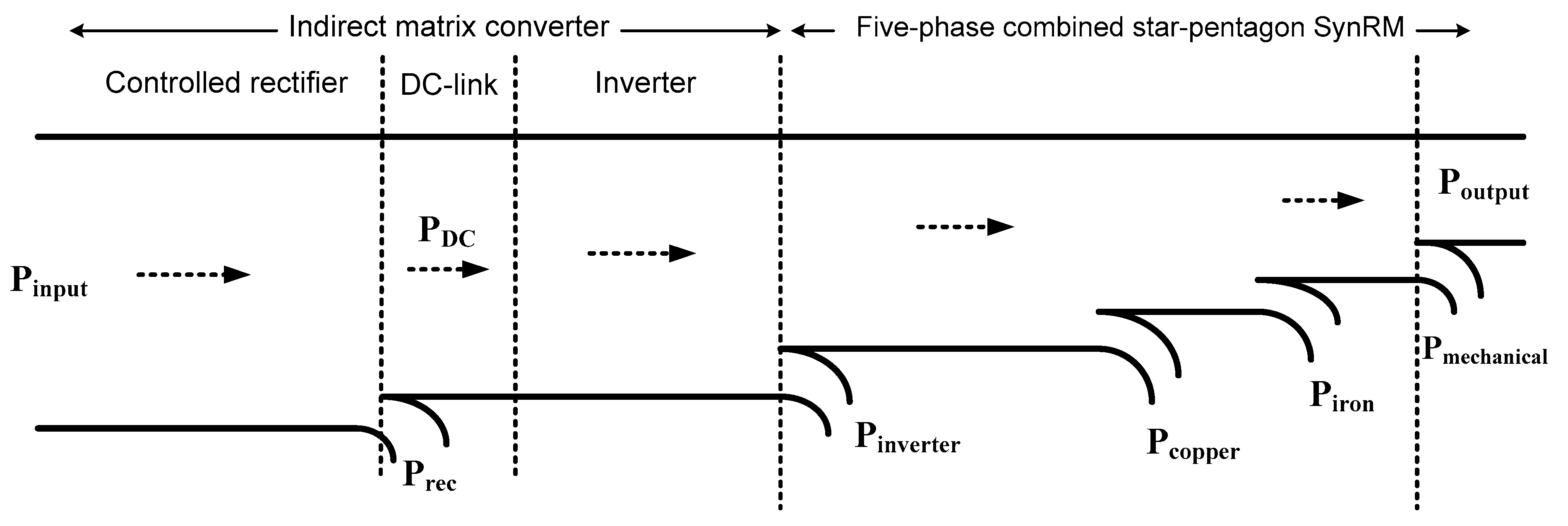 Machines 10 00738 g007