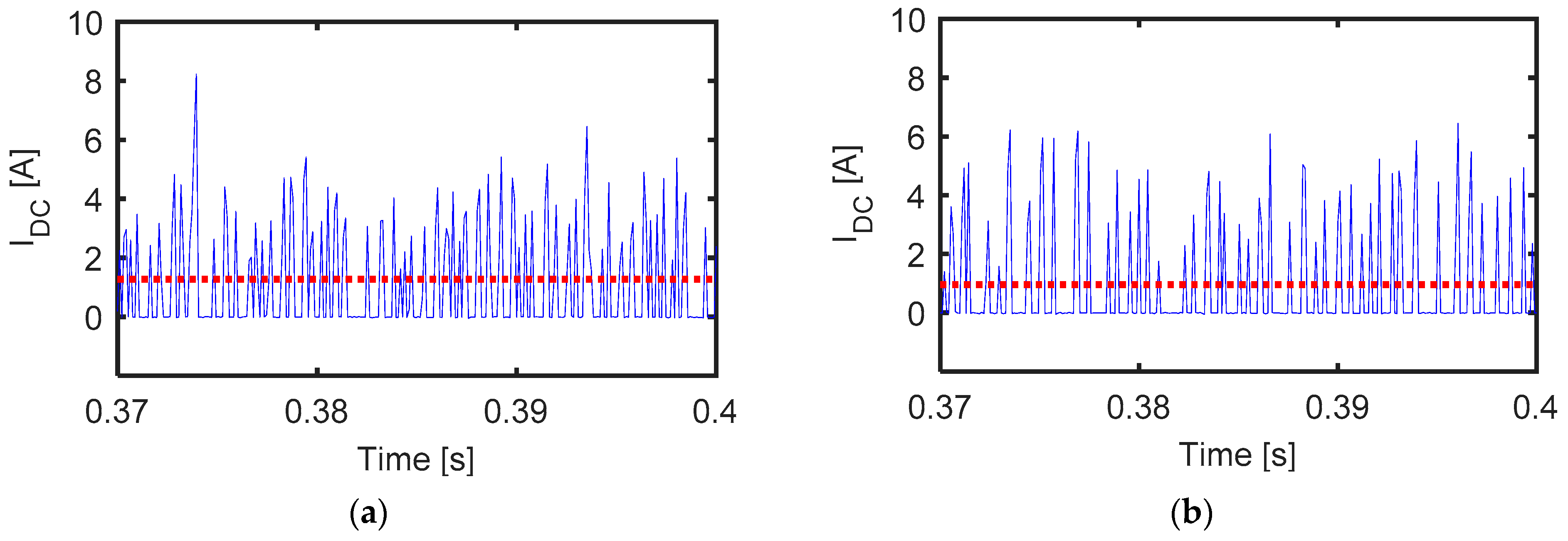 Machines 10 00738 g012