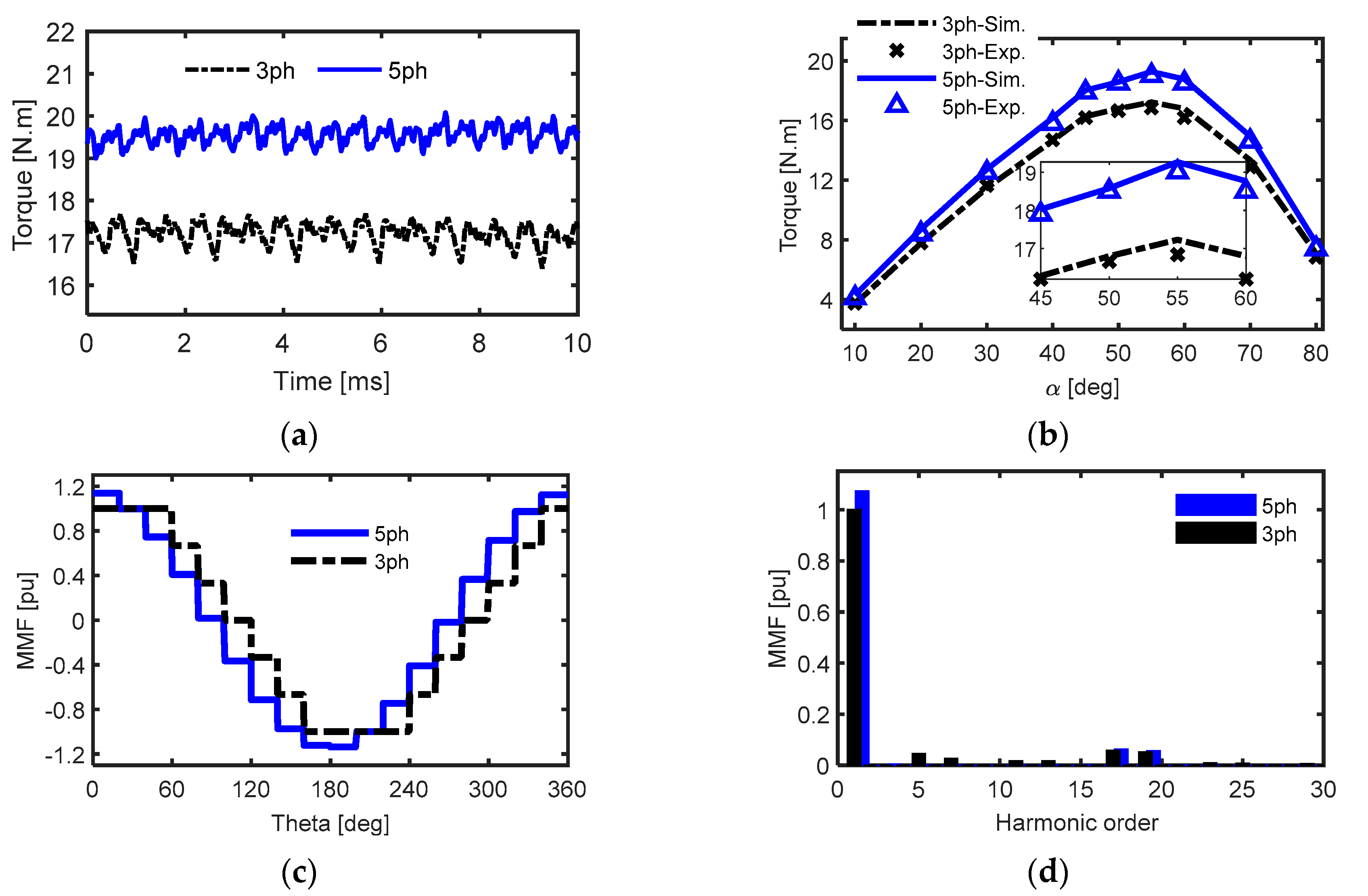 Machines 10 00738 g016