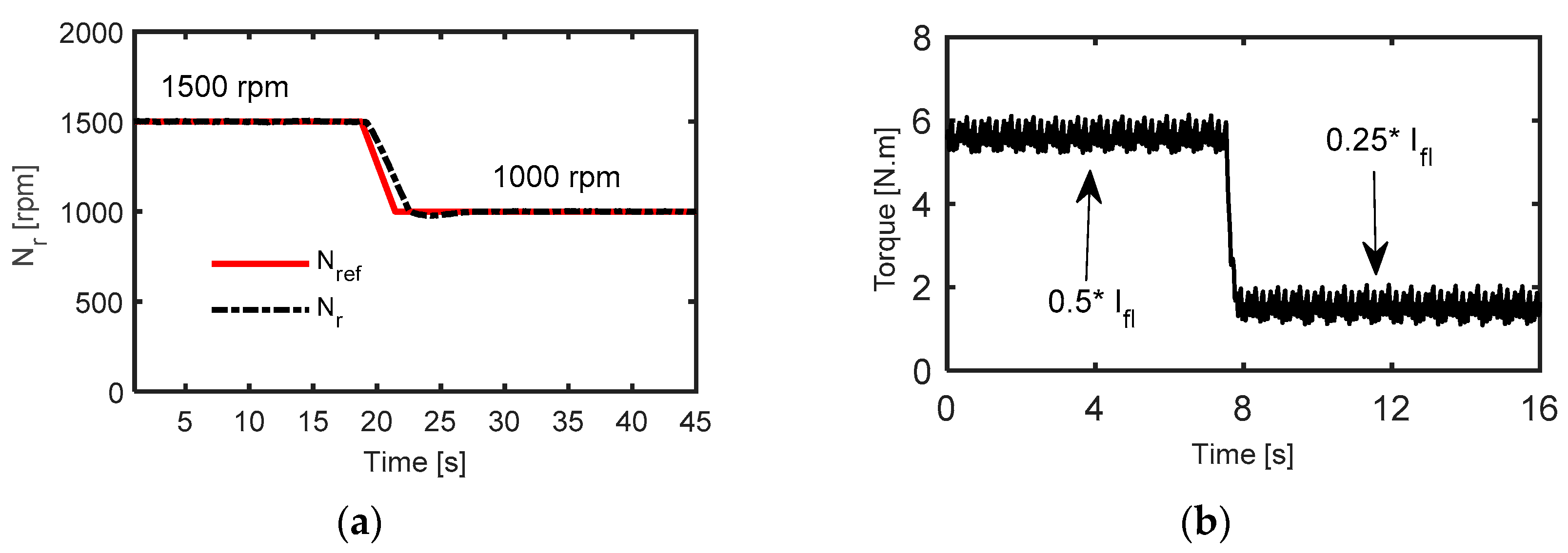 Machines 10 00738 g017