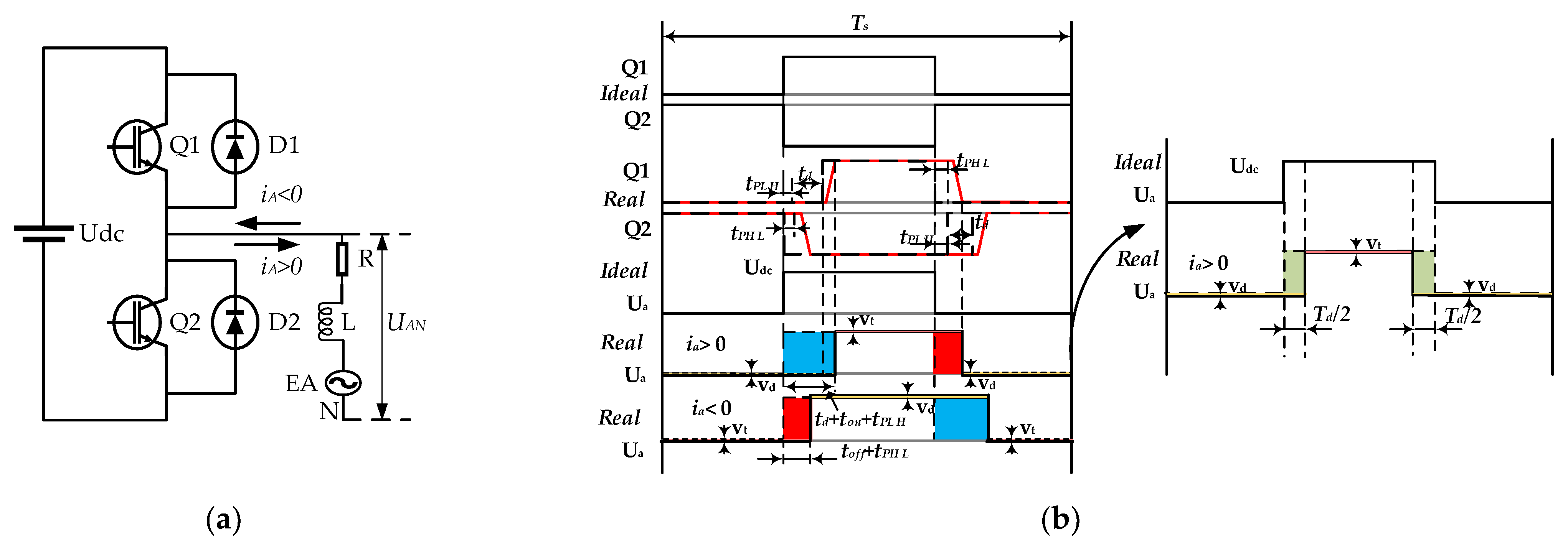 Machines 10 00739 g003 550