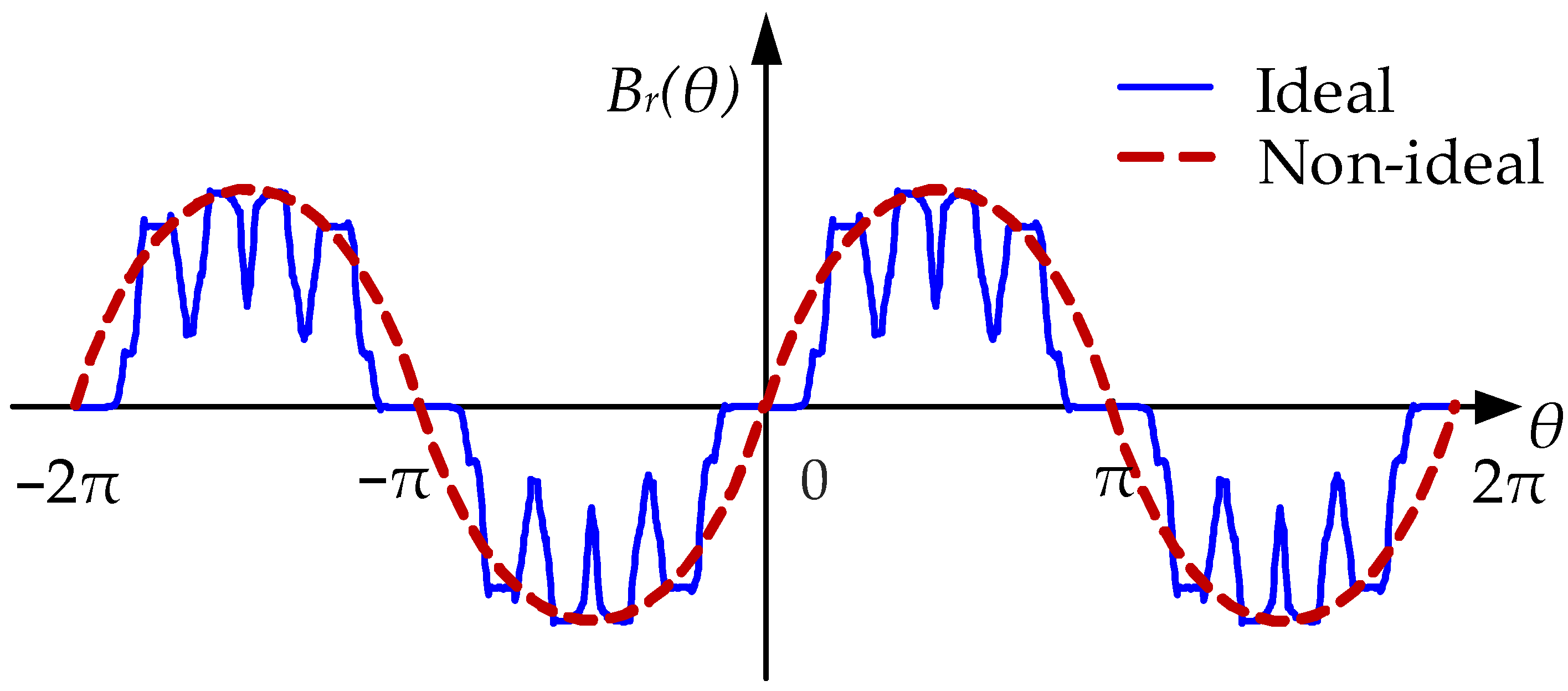 Machines 10 00739 g004 550