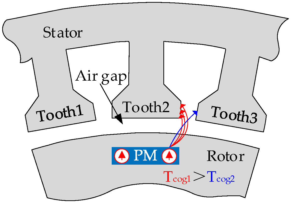 Machines 10 00739 g005 550