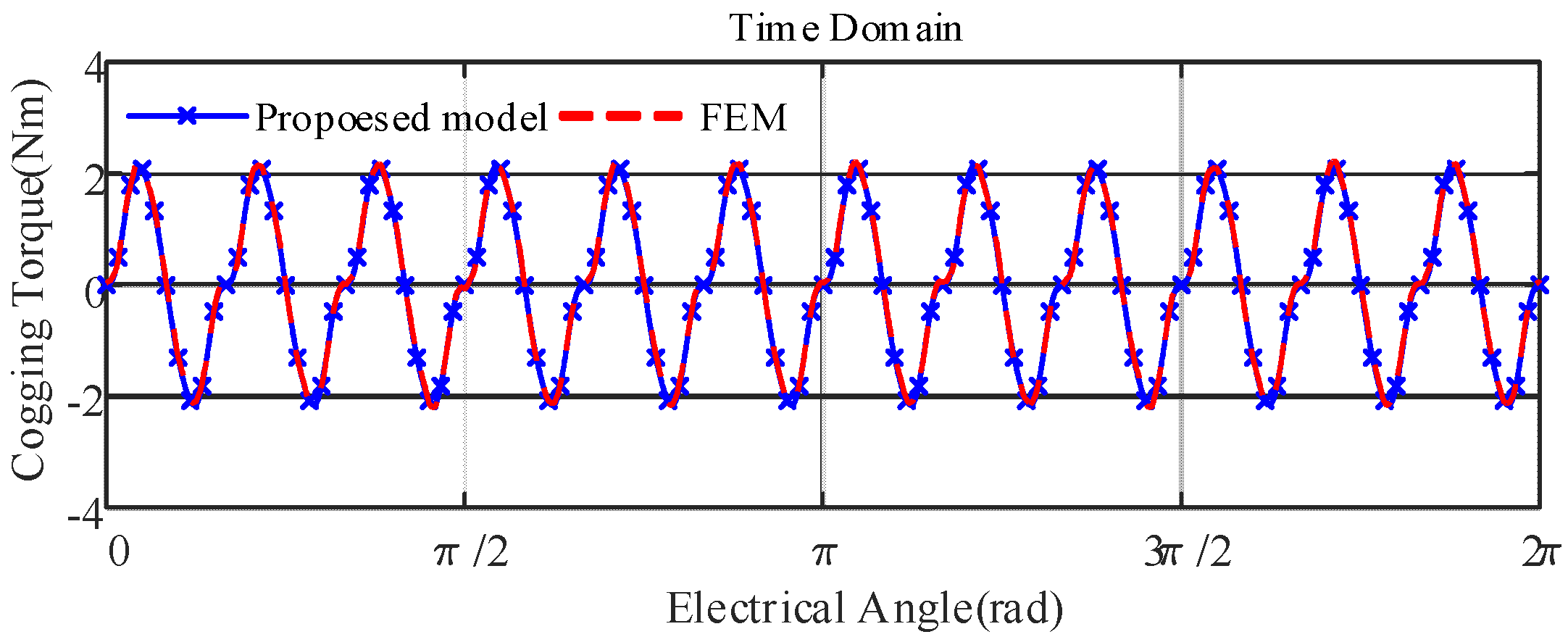 Machines 10 00739 g006 550
