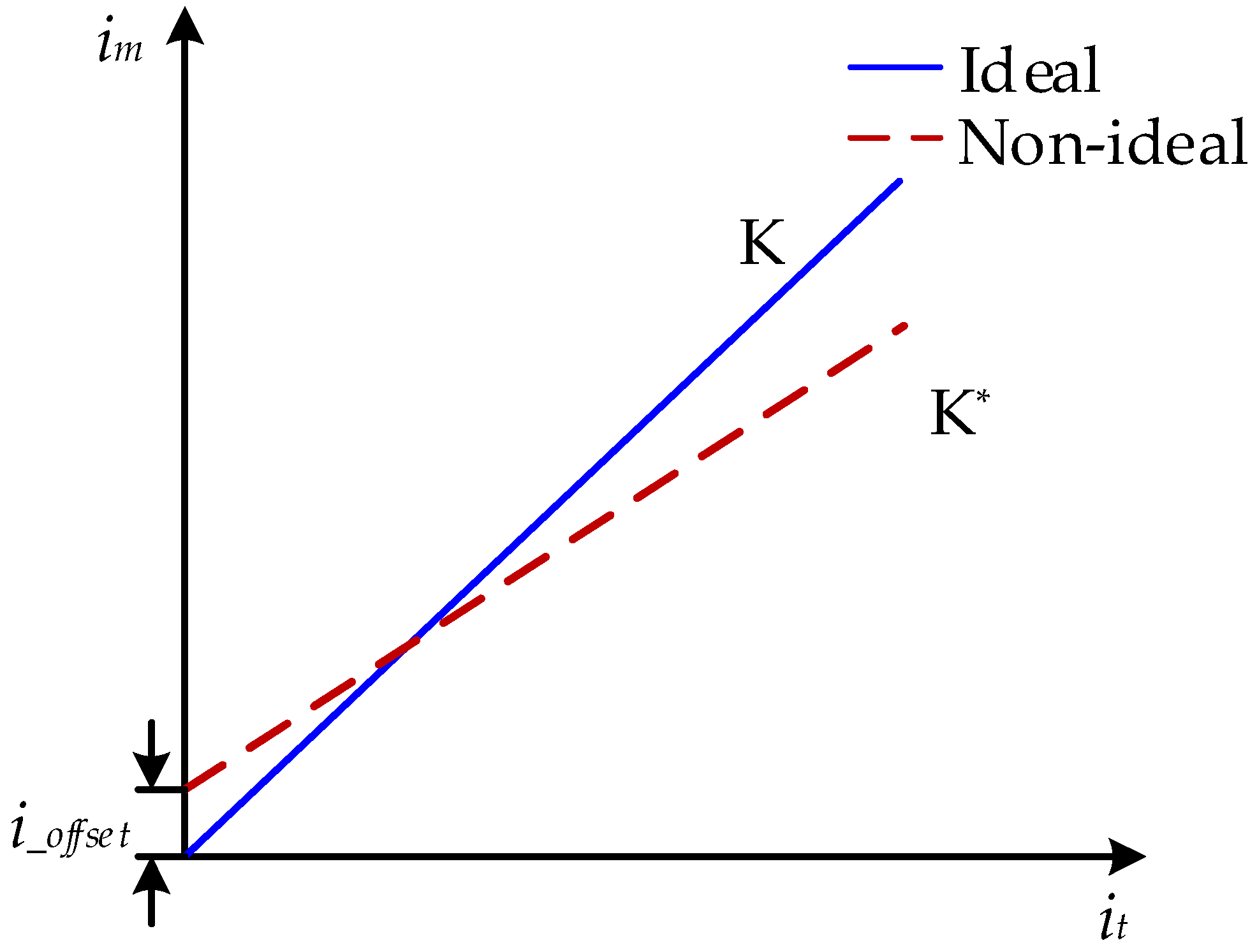 Machines 10 00739 g007 550