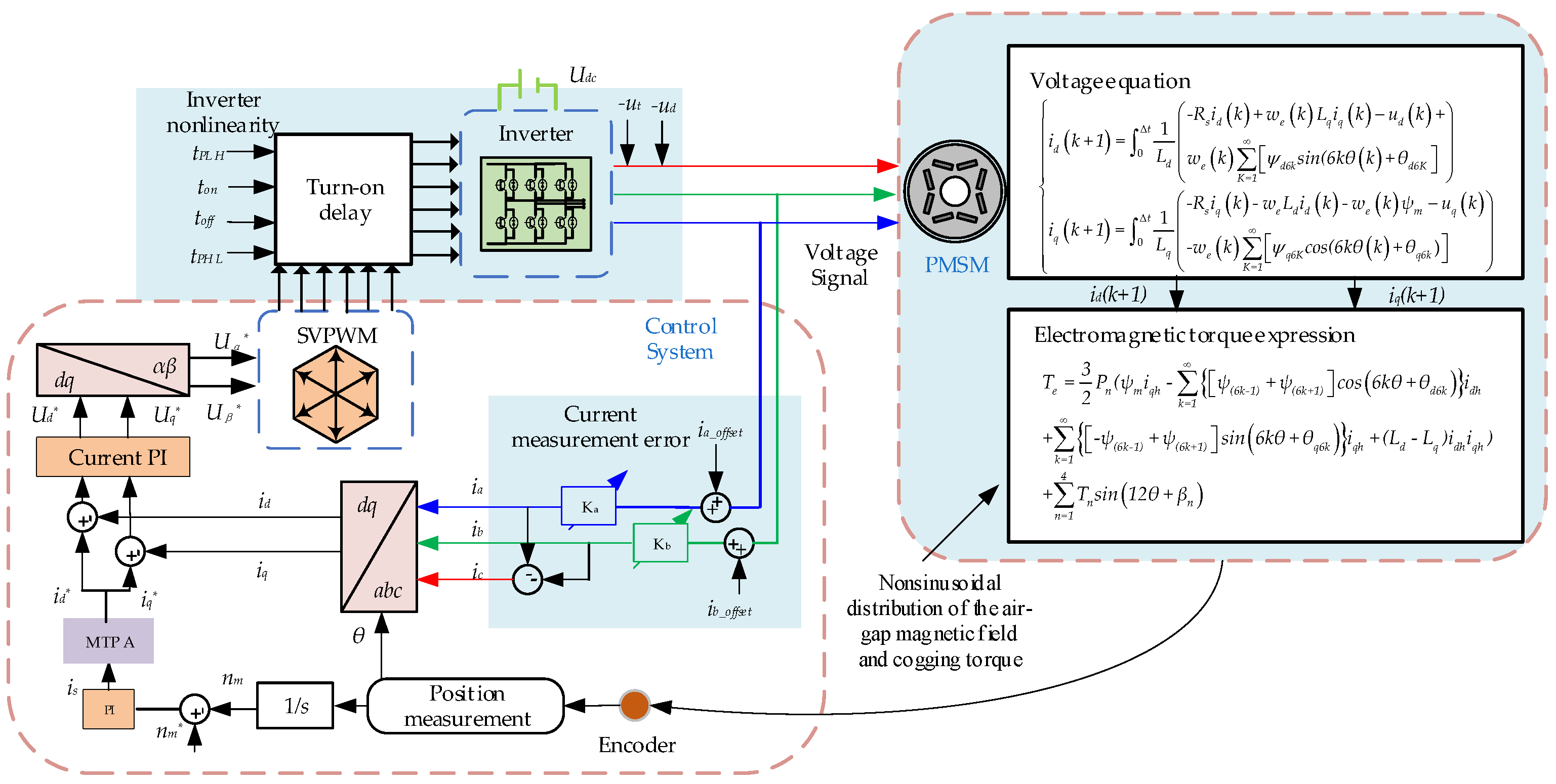 Machines 10 00739 g008 550