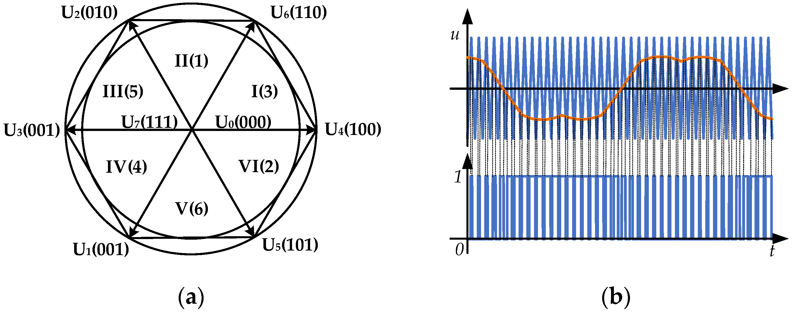 Machines 10 00739 g009 550
