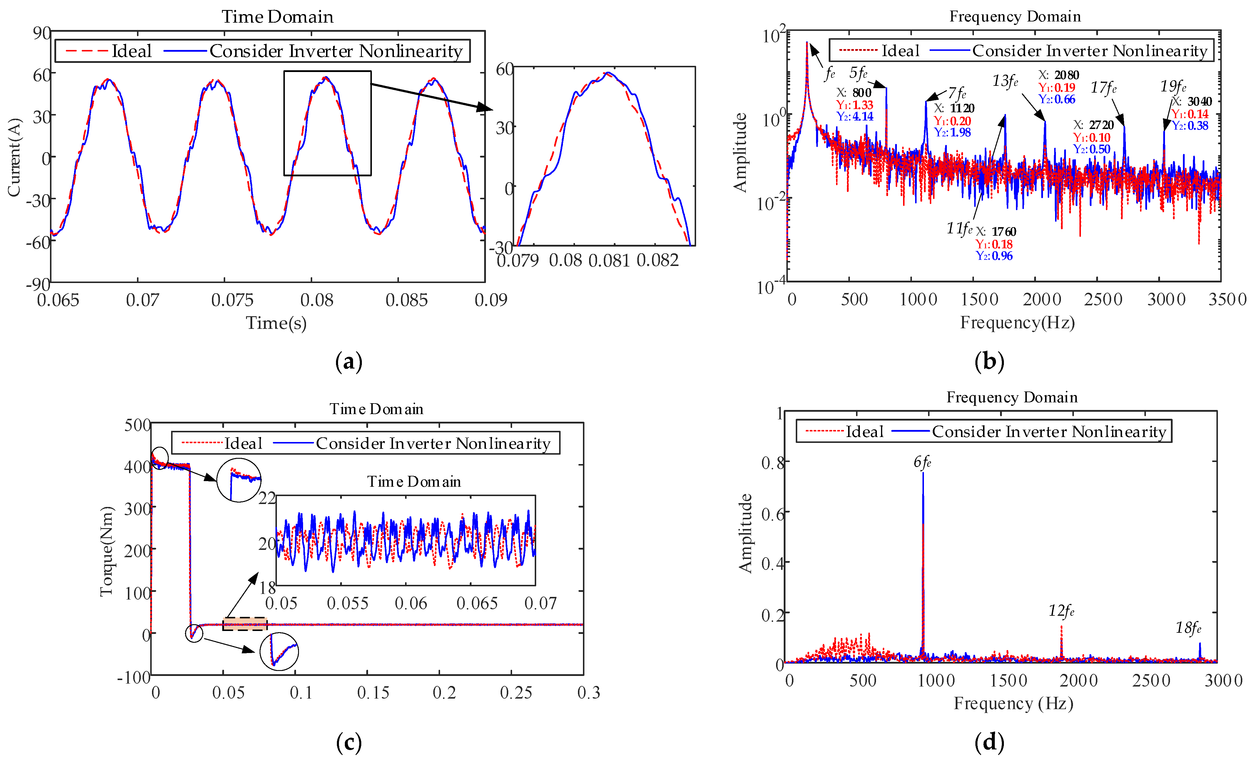 Machines 10 00739 g011 550