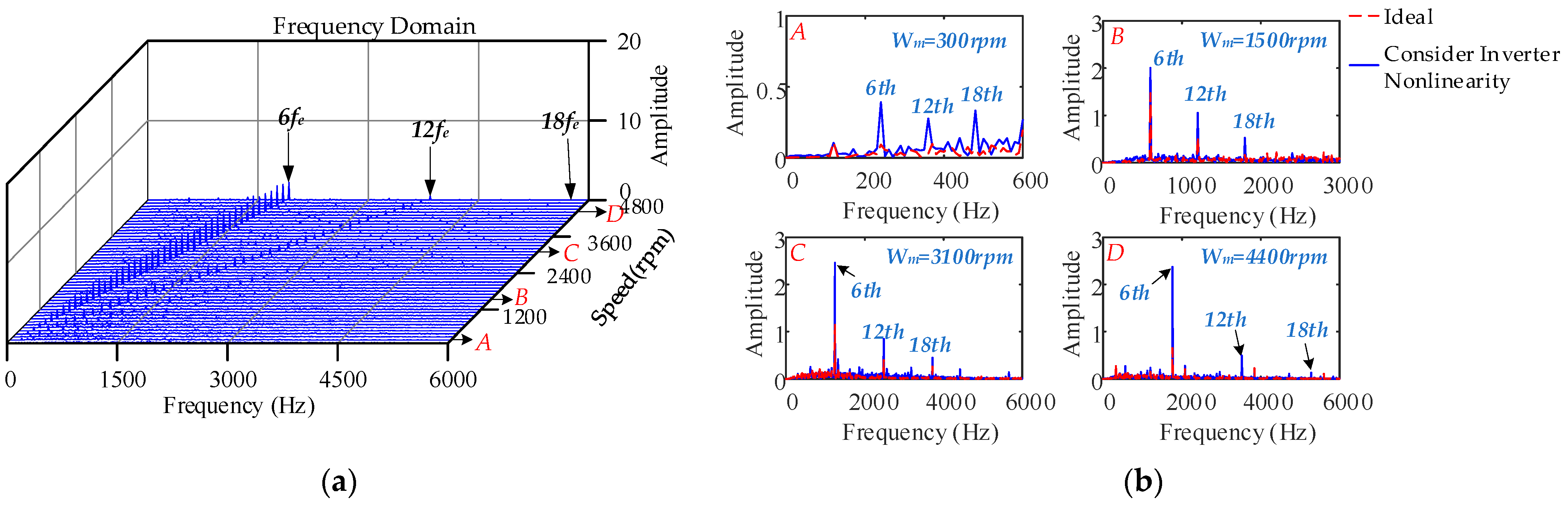 Machines 10 00739 g012 550
