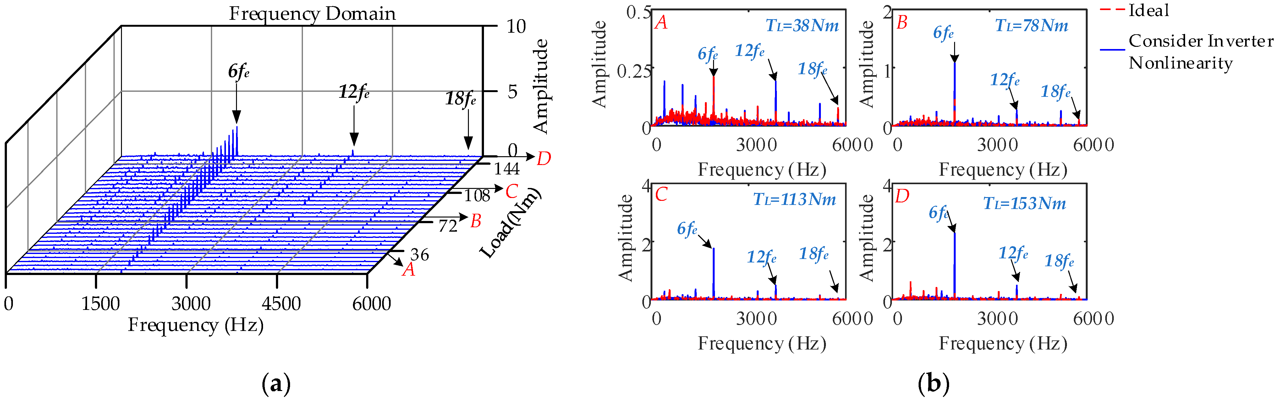 Machines 10 00739 g013 550